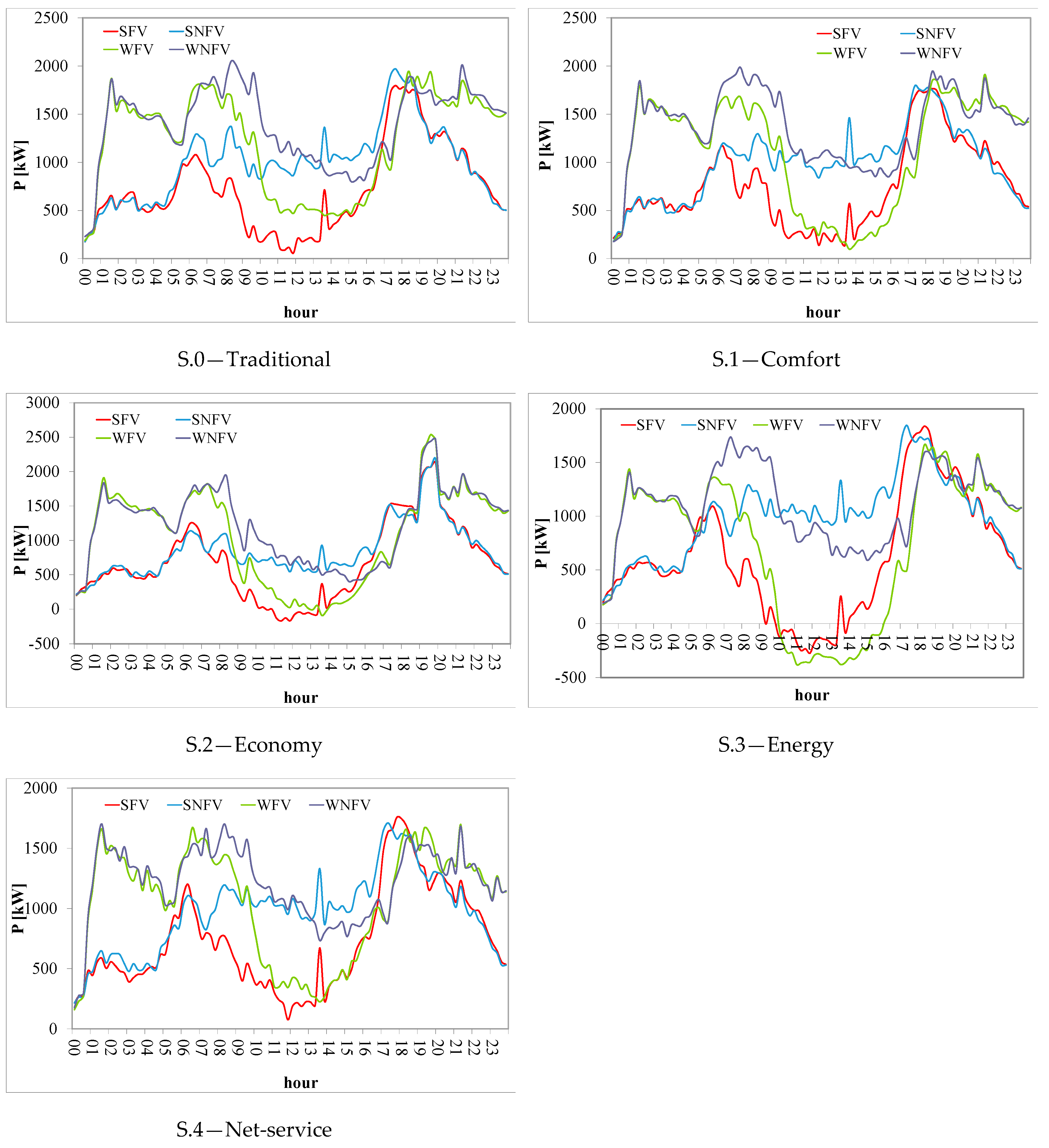 Energies 11 00667 g005