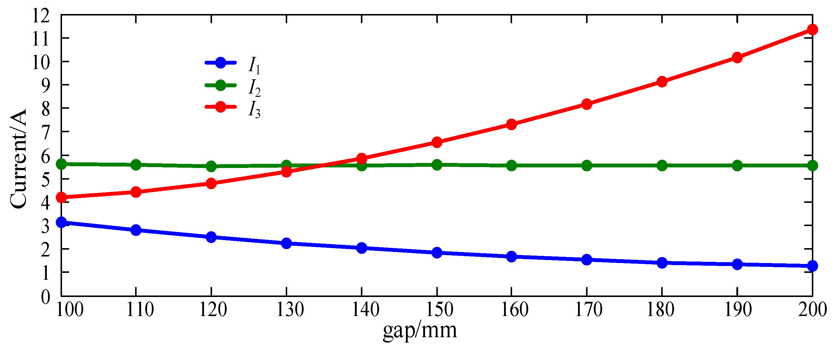 Energies 11 00673 g012