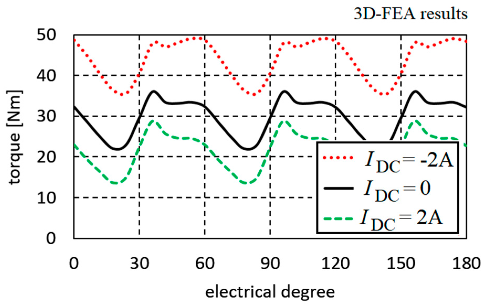 Energies 11 00676 g006