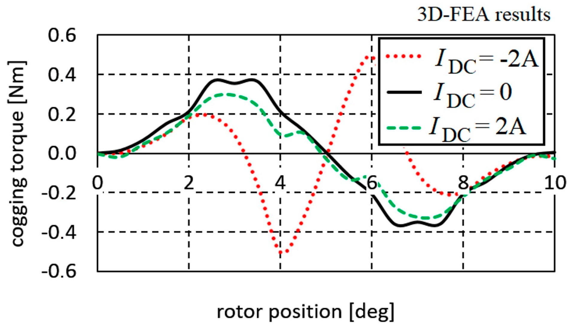 Energies 11 00676 g007