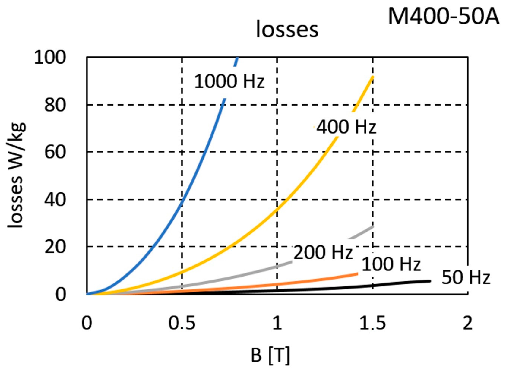 Energies 11 00676 g008