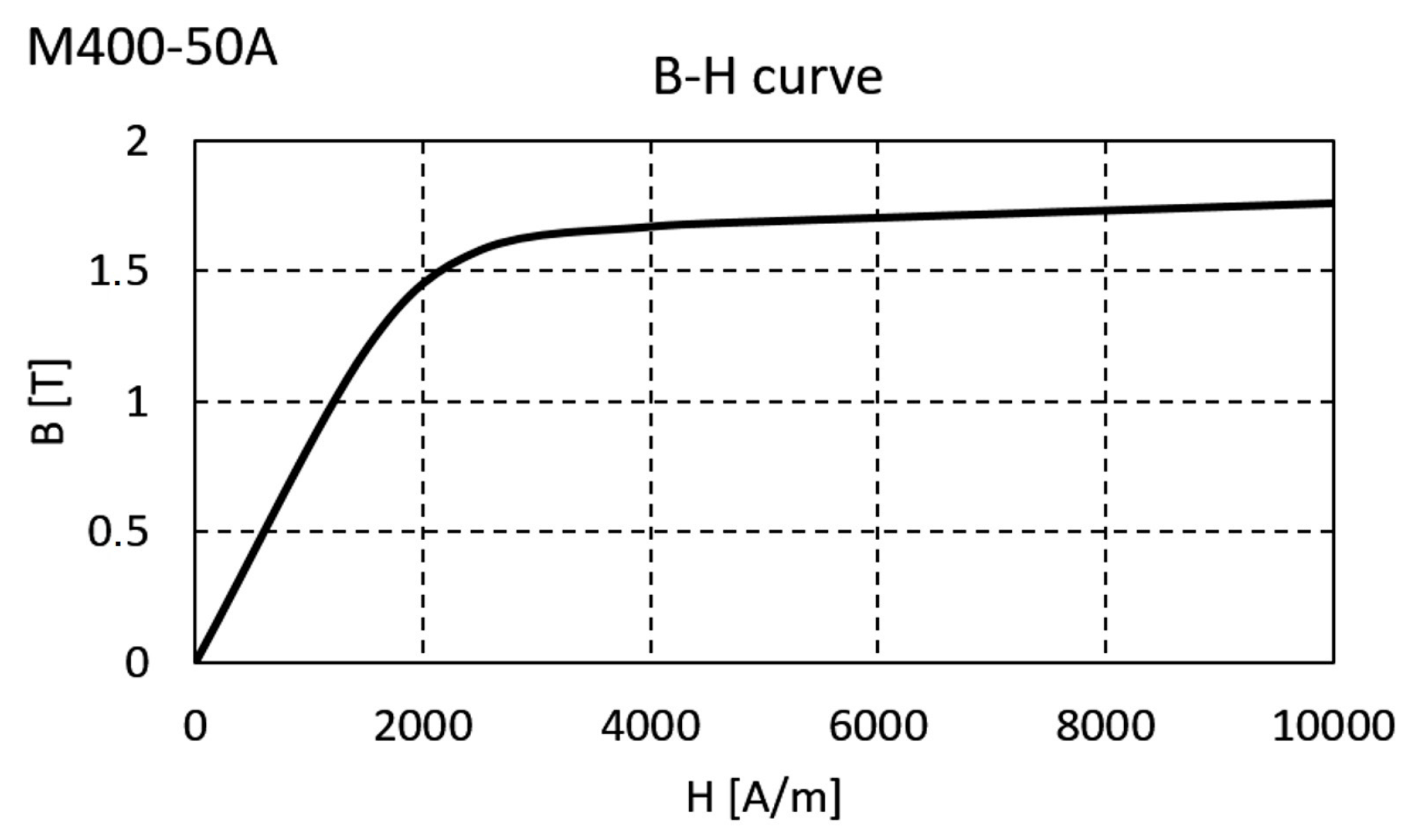Energies 11 00676 g009