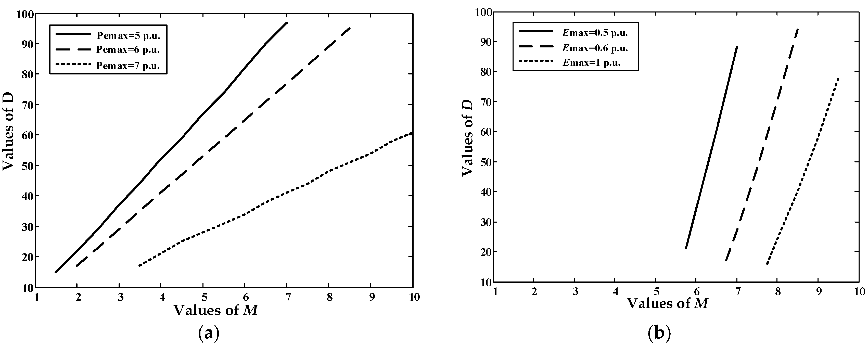 Energies 11 00677 g005