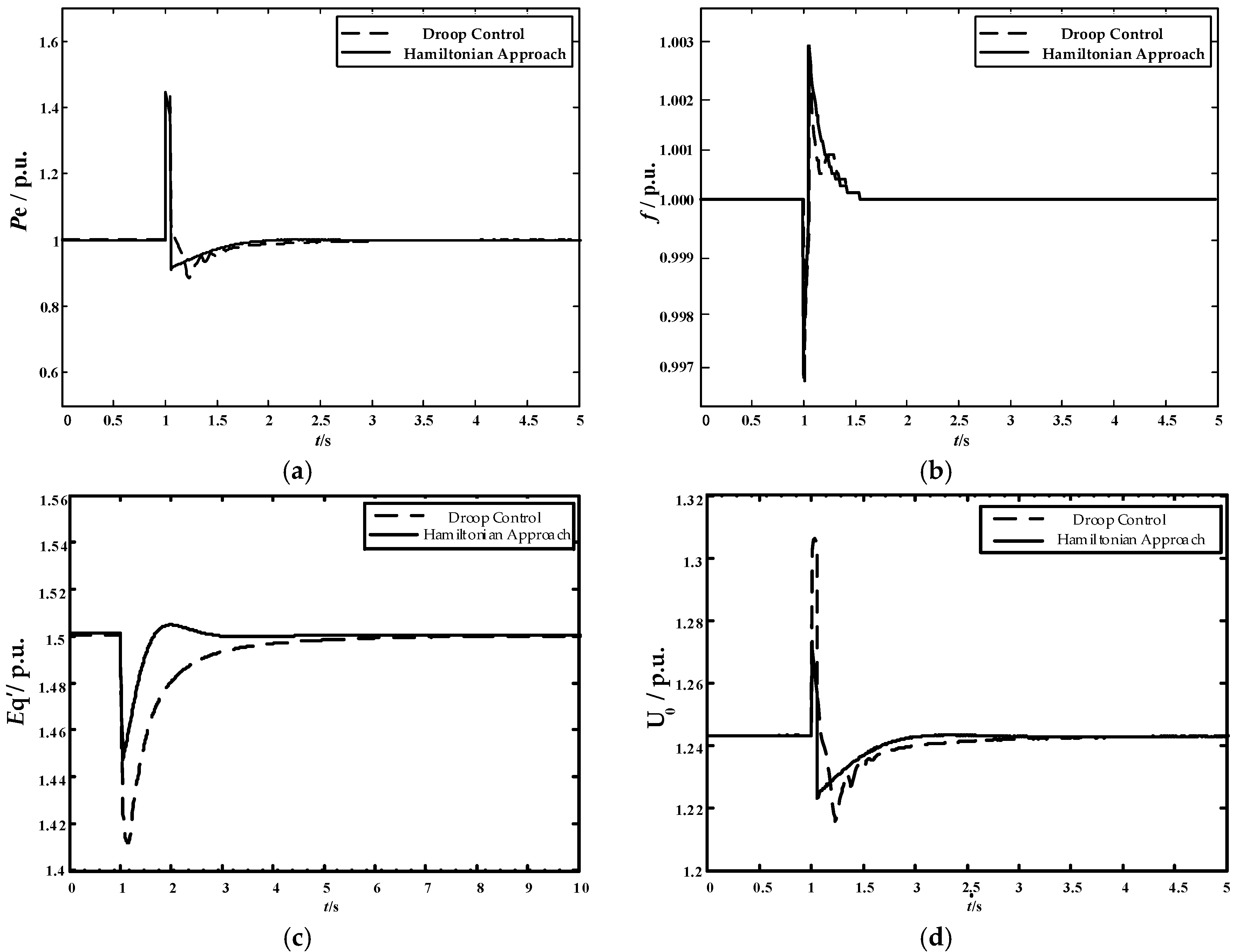 Energies 11 00677 g009