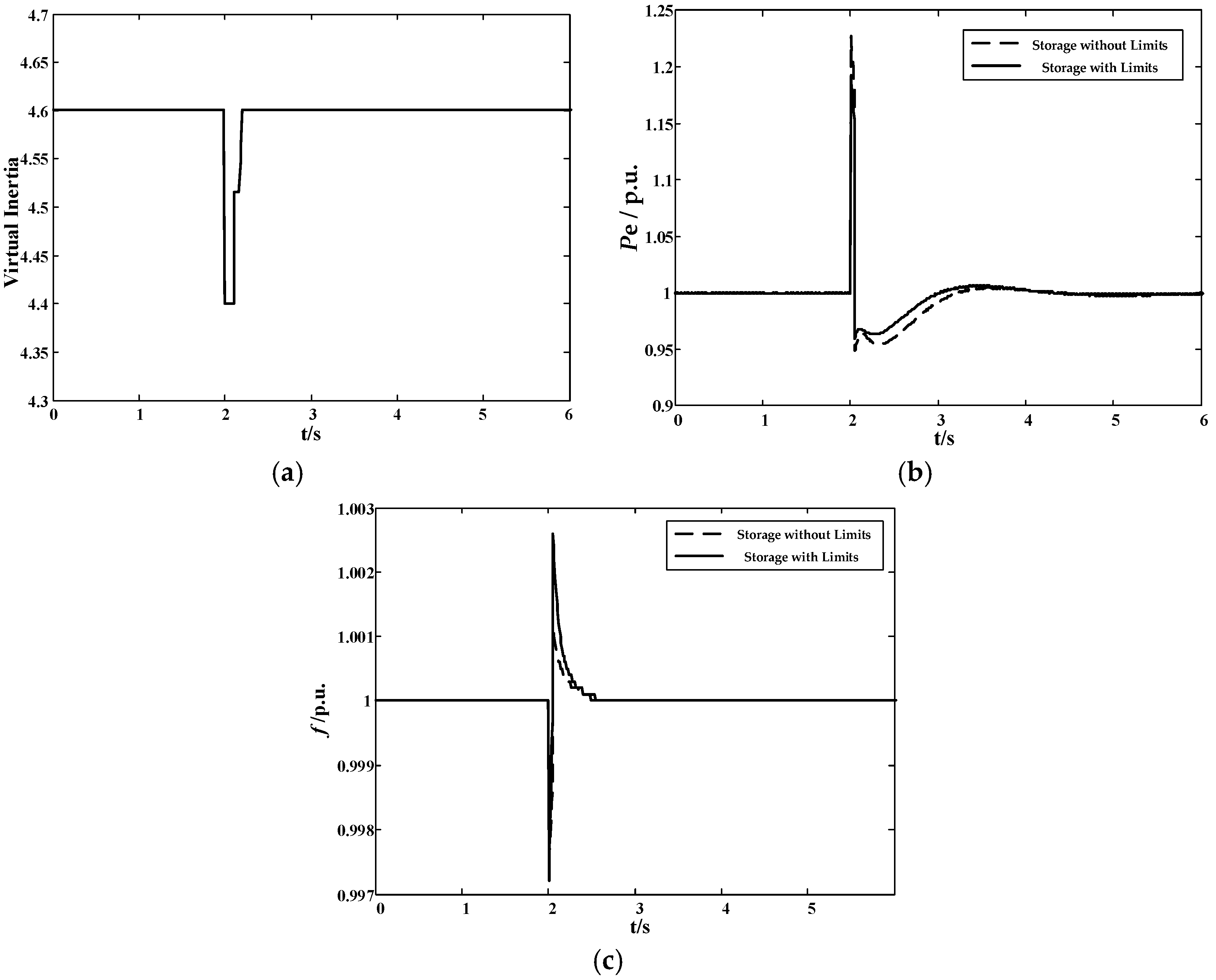 Energies 11 00677 g012