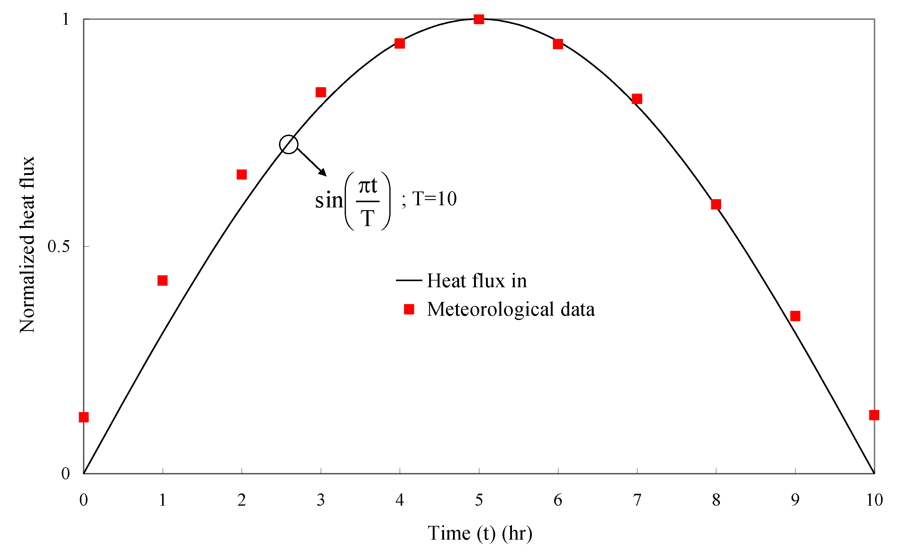 Energies 11 00679 g002