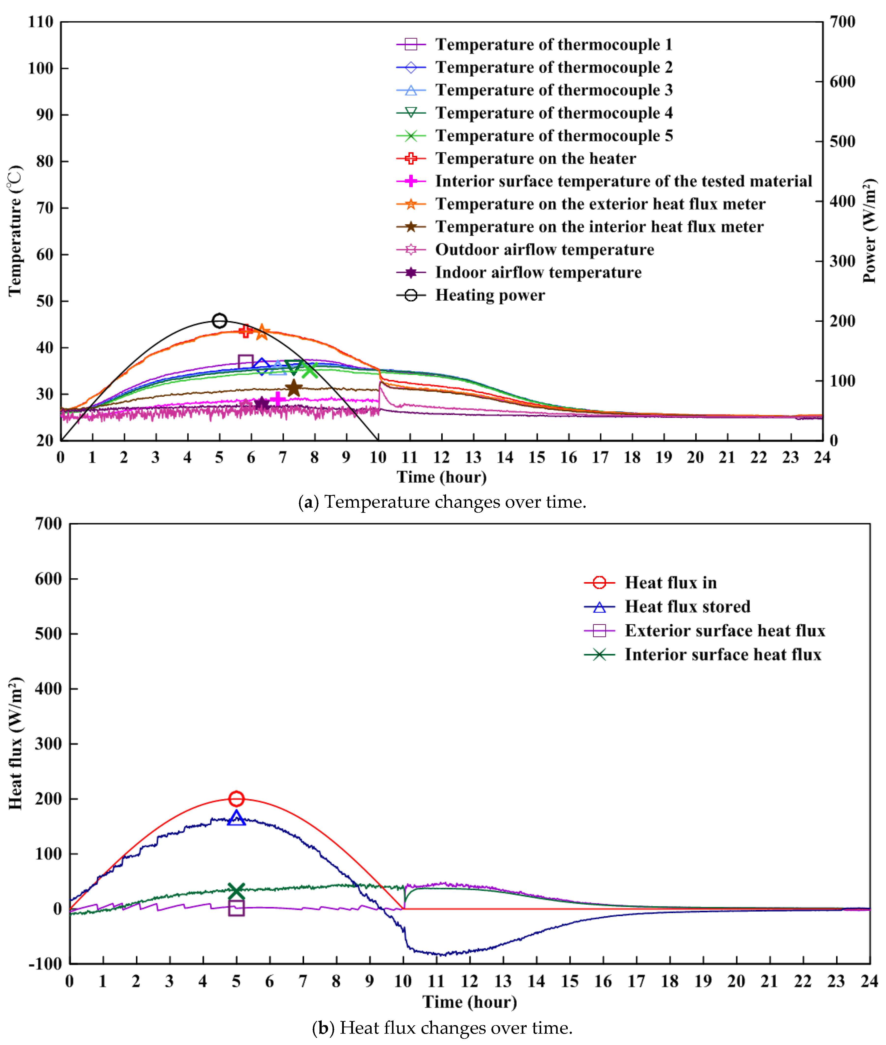 Energies 11 00679 g003