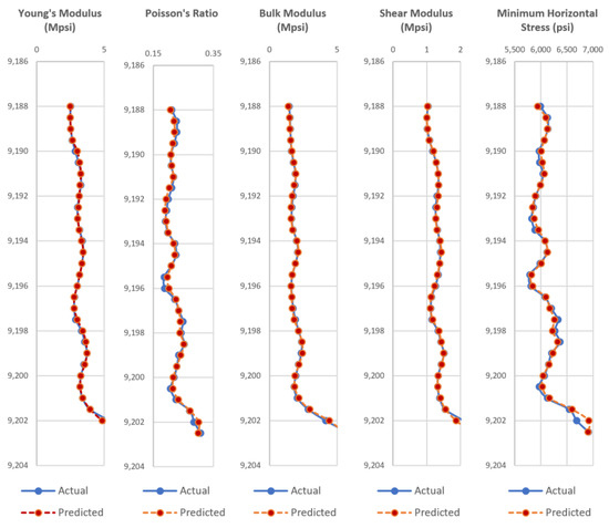 Energies 11 00680 g0a1 550