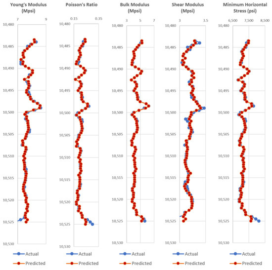 Energies 11 00680 g0a10 550