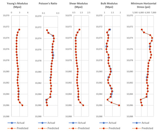 Energies 11 00680 g0a3 550