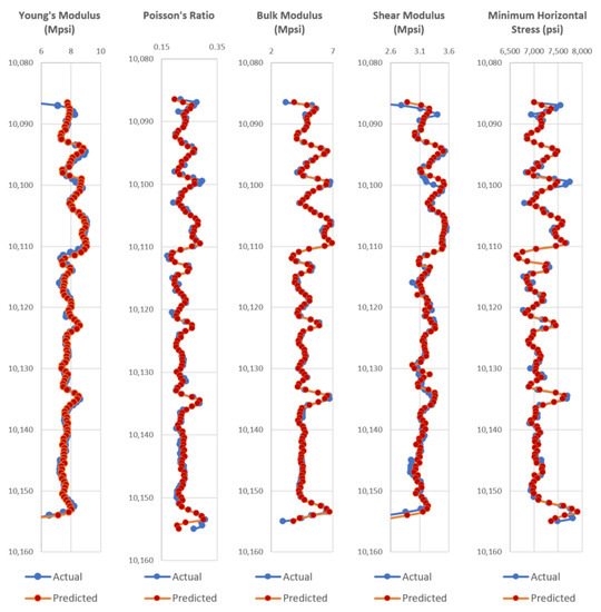 Energies 11 00680 g0a4 550