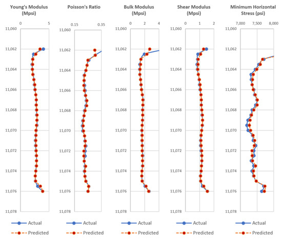 Energies 11 00680 g0a5 550
