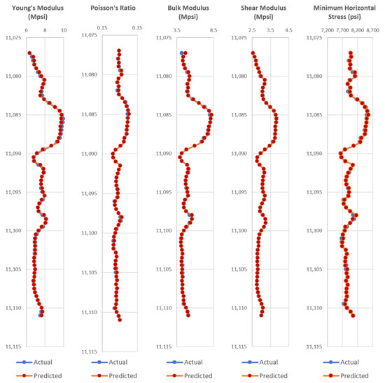 Energies 11 00680 g0a6 550