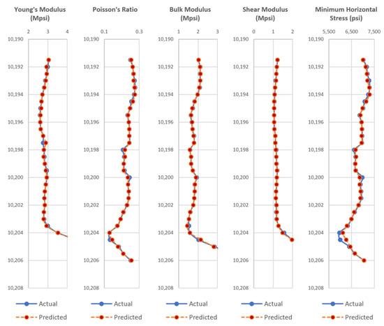 Energies 11 00680 g0a7 550