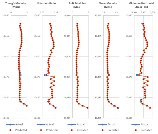 Energies 11 00680 g0a9 550