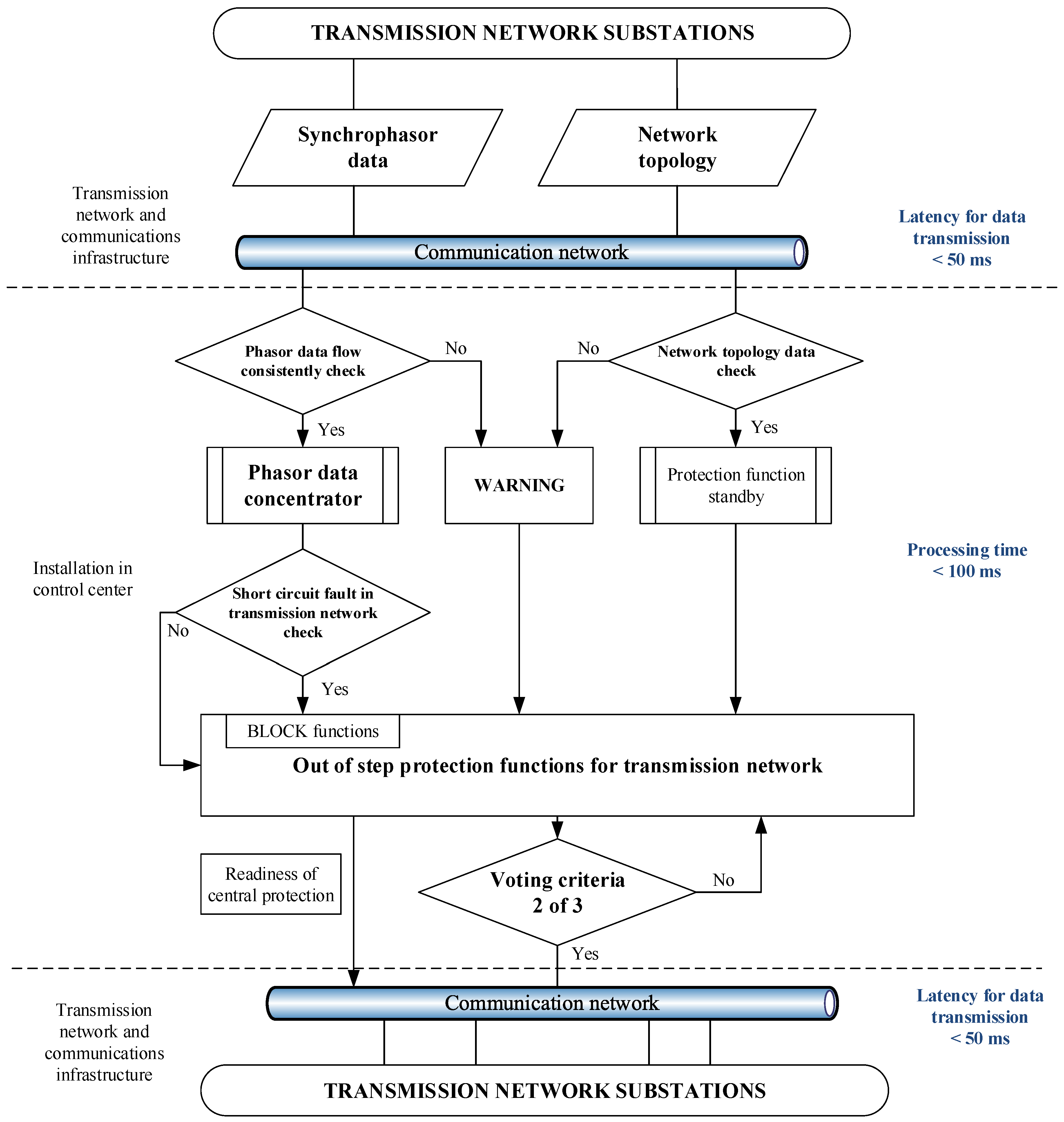 Energies 11 00681 g002
