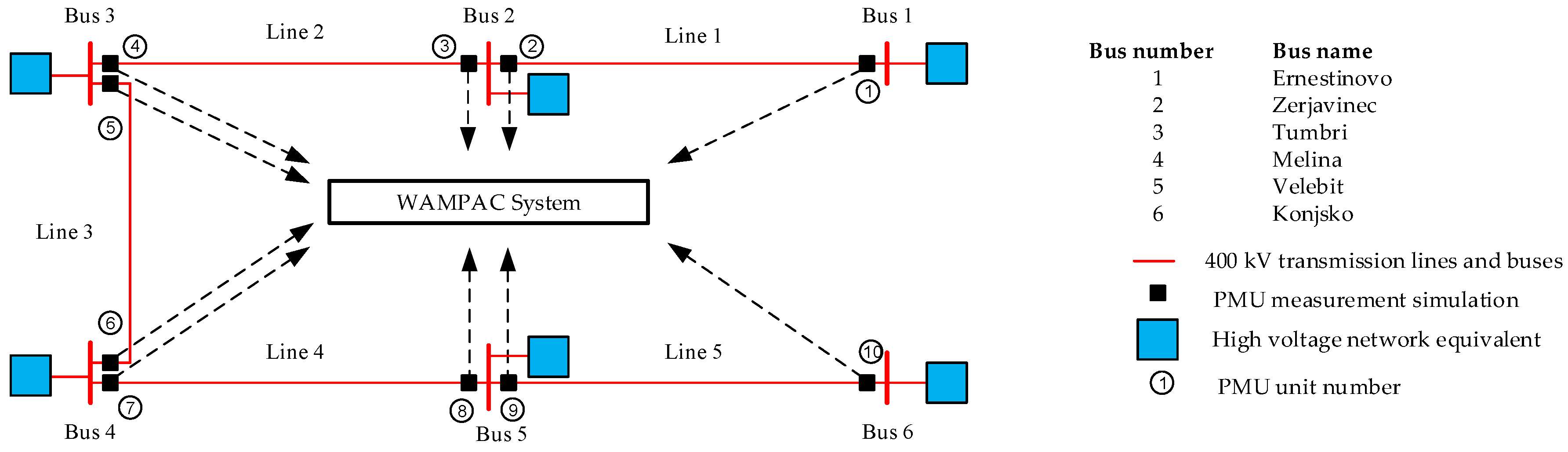 Energies 11 00681 g003