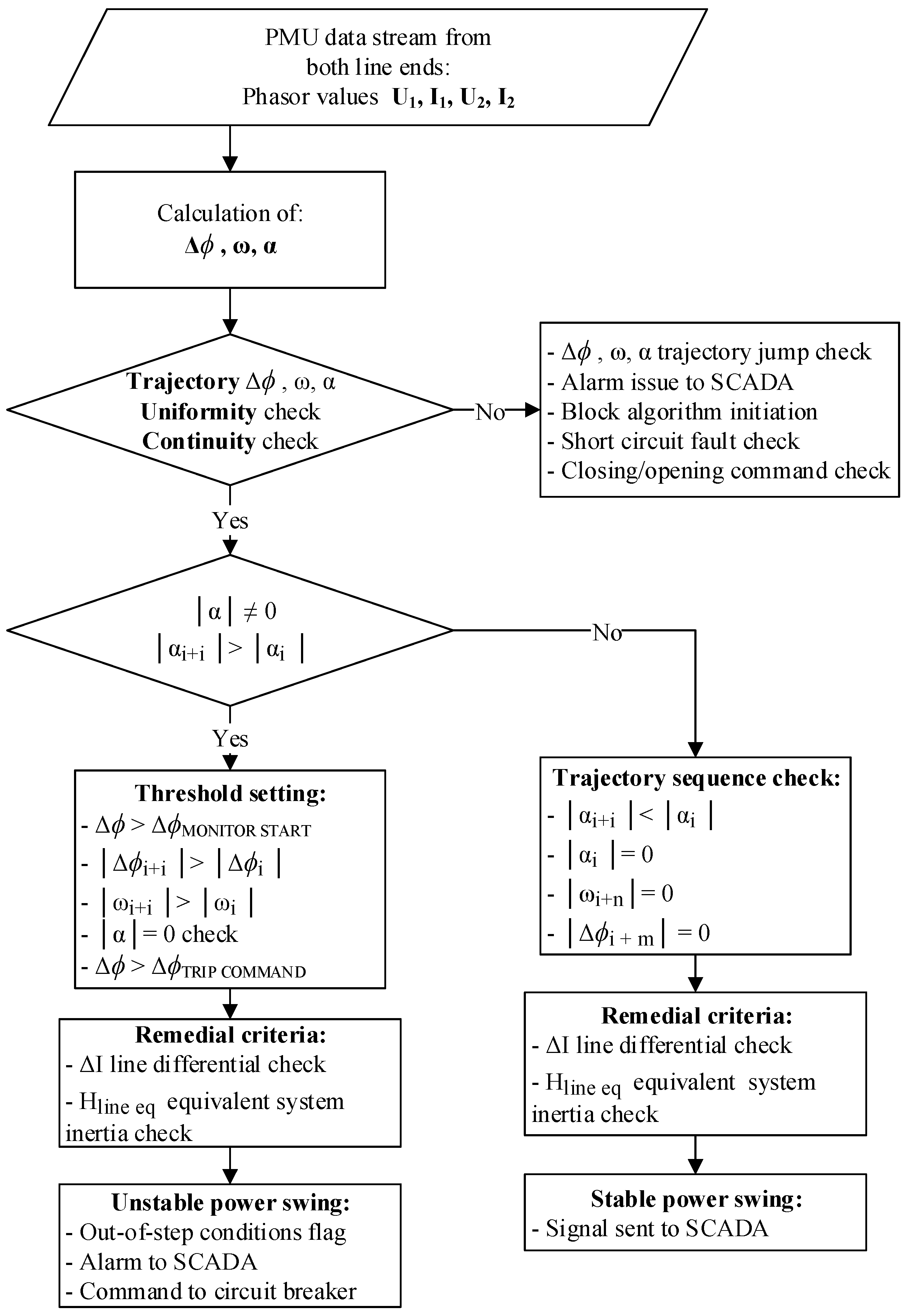 Energies 11 00681 g009