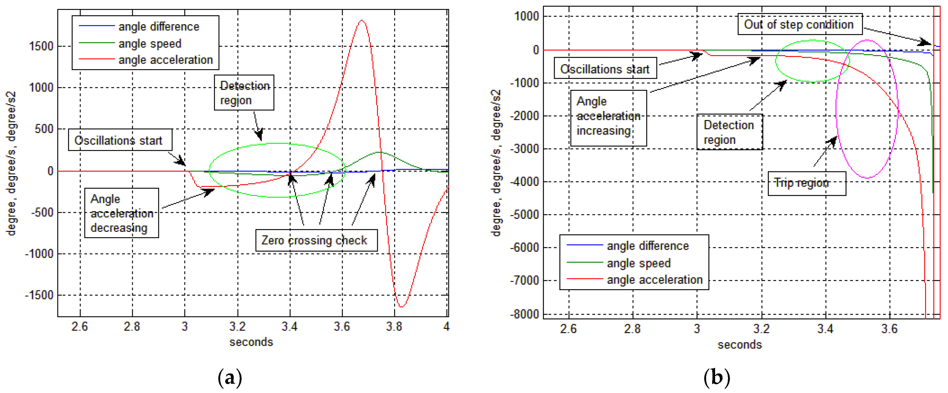 Energies 11 00681 g012