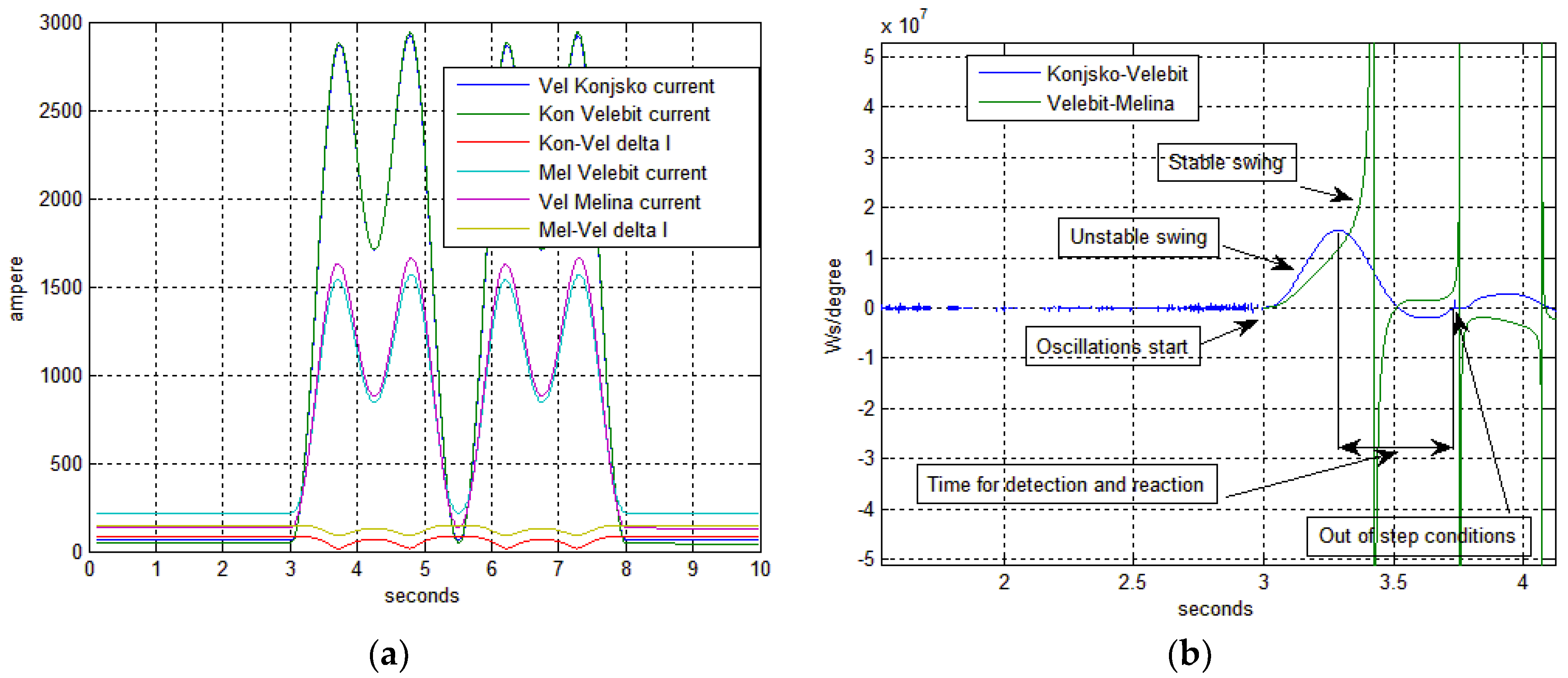 Energies 11 00681 g013