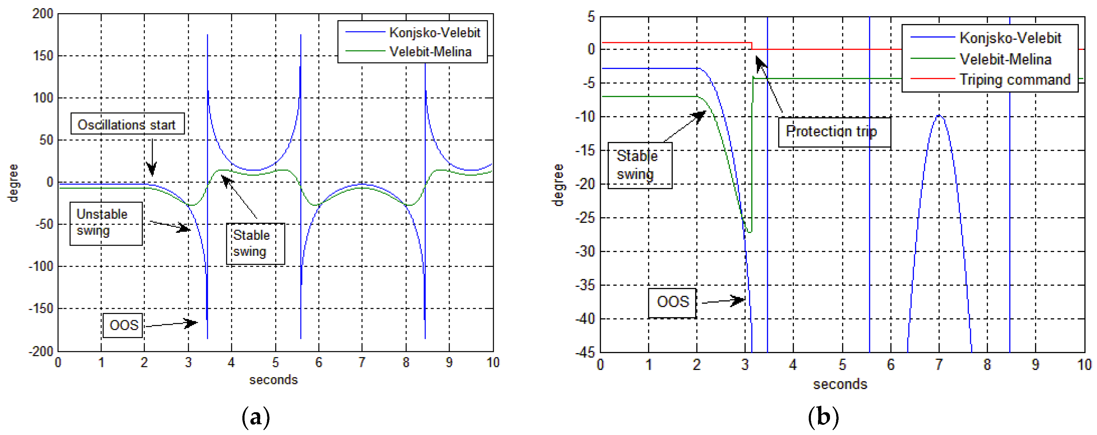 Energies 11 00681 g014