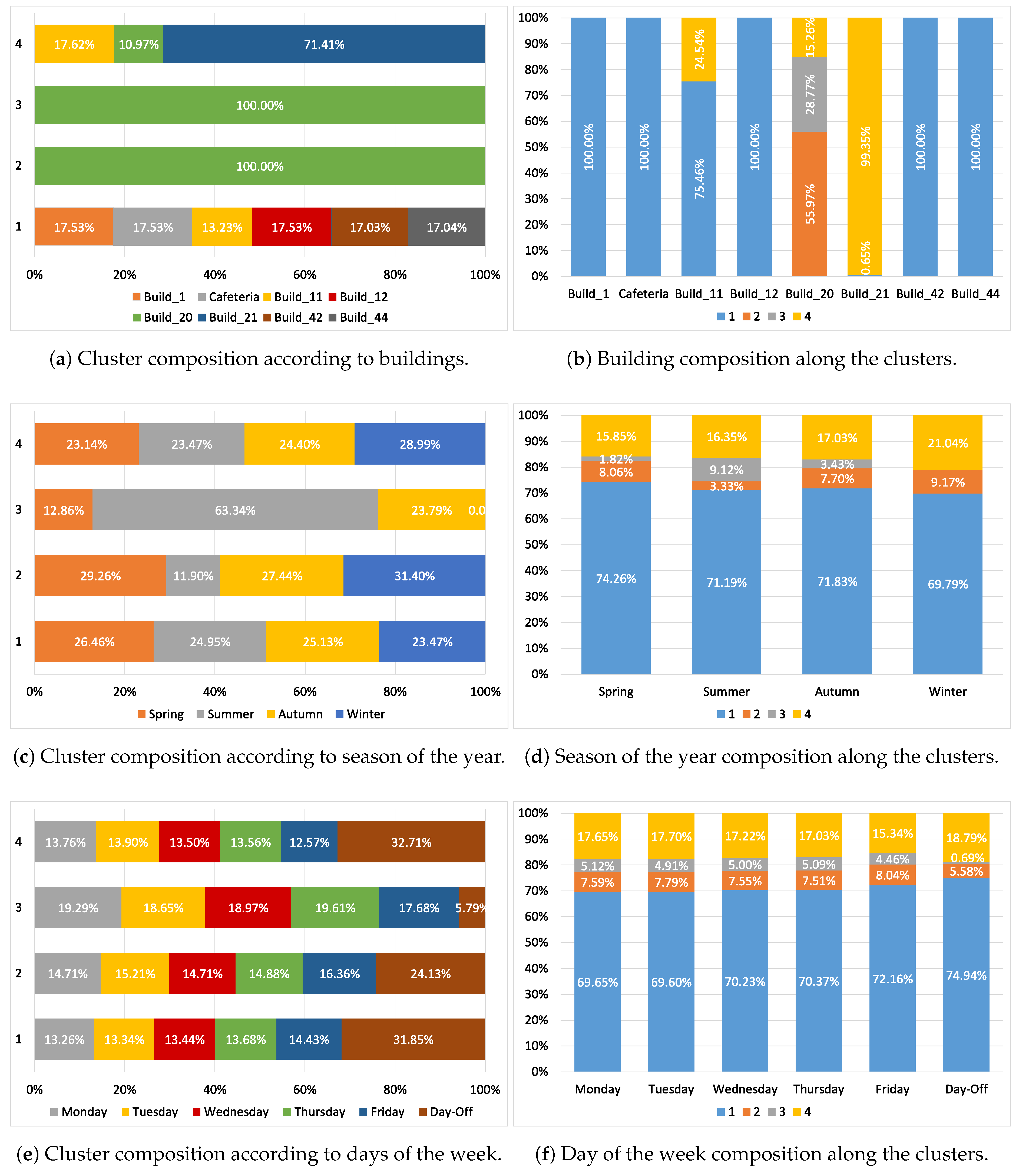 Energies 11 00683 g005