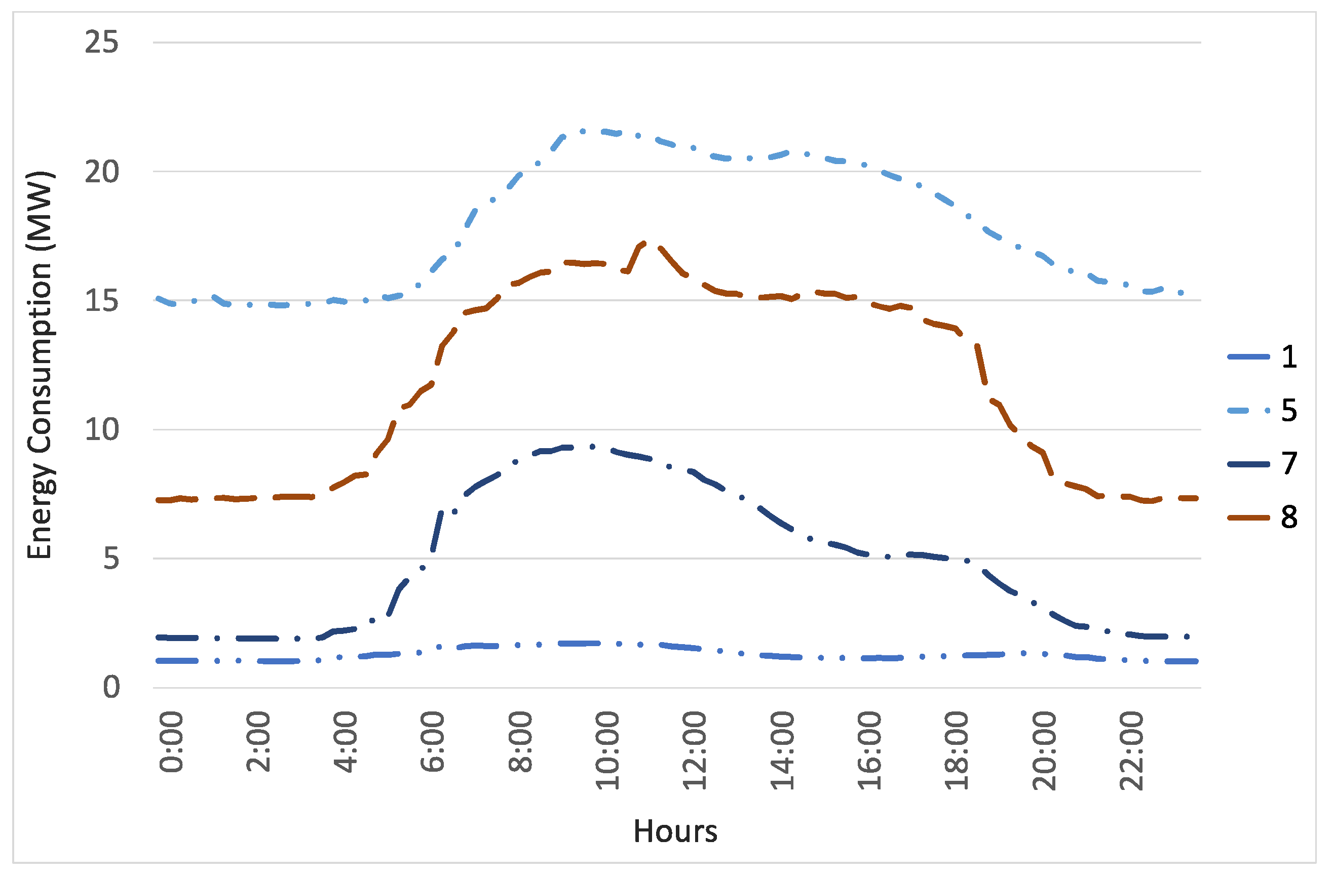 Energies 11 00683 g007