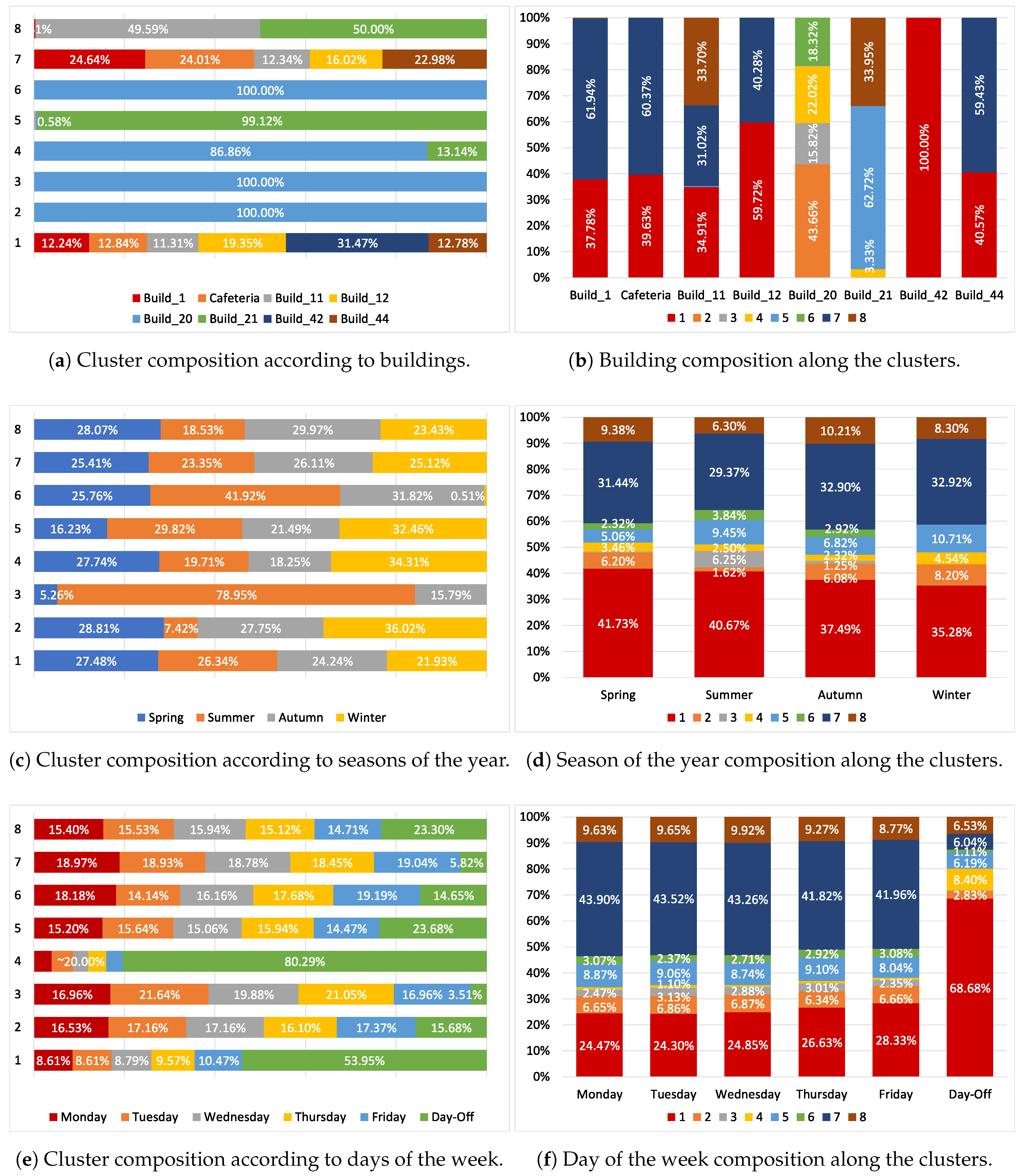 Energies 11 00683 g008