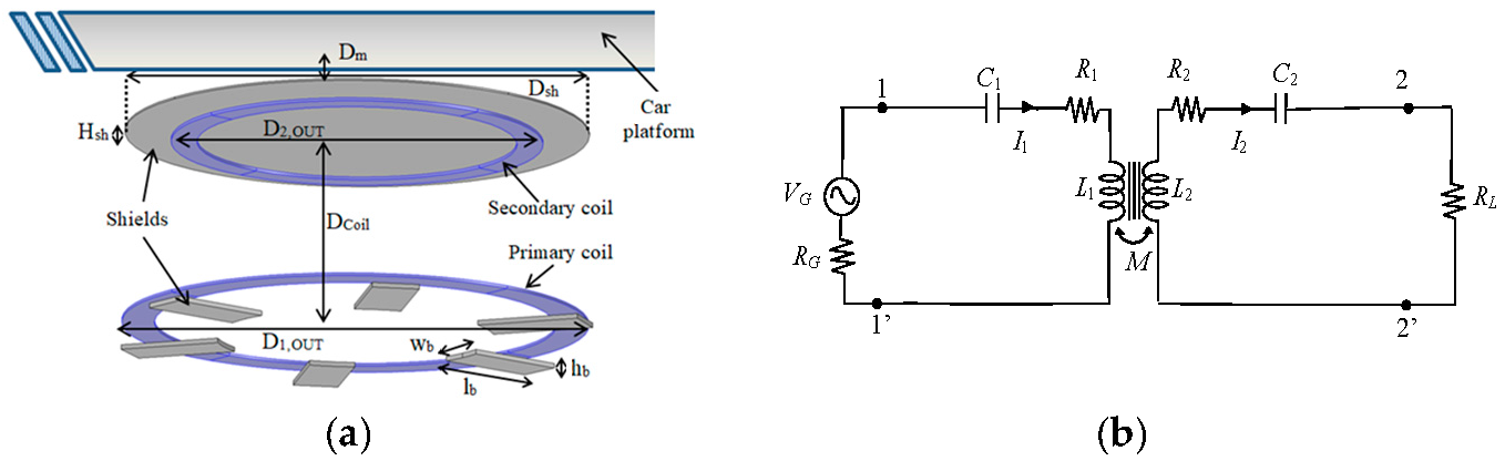 Energies 11 00684 g001