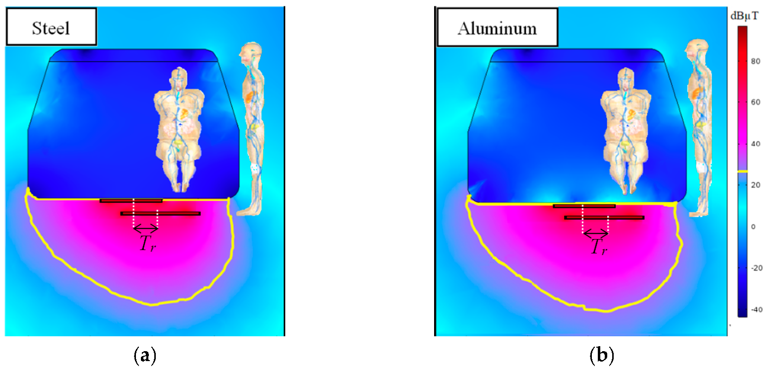 Energies 11 00684 g003