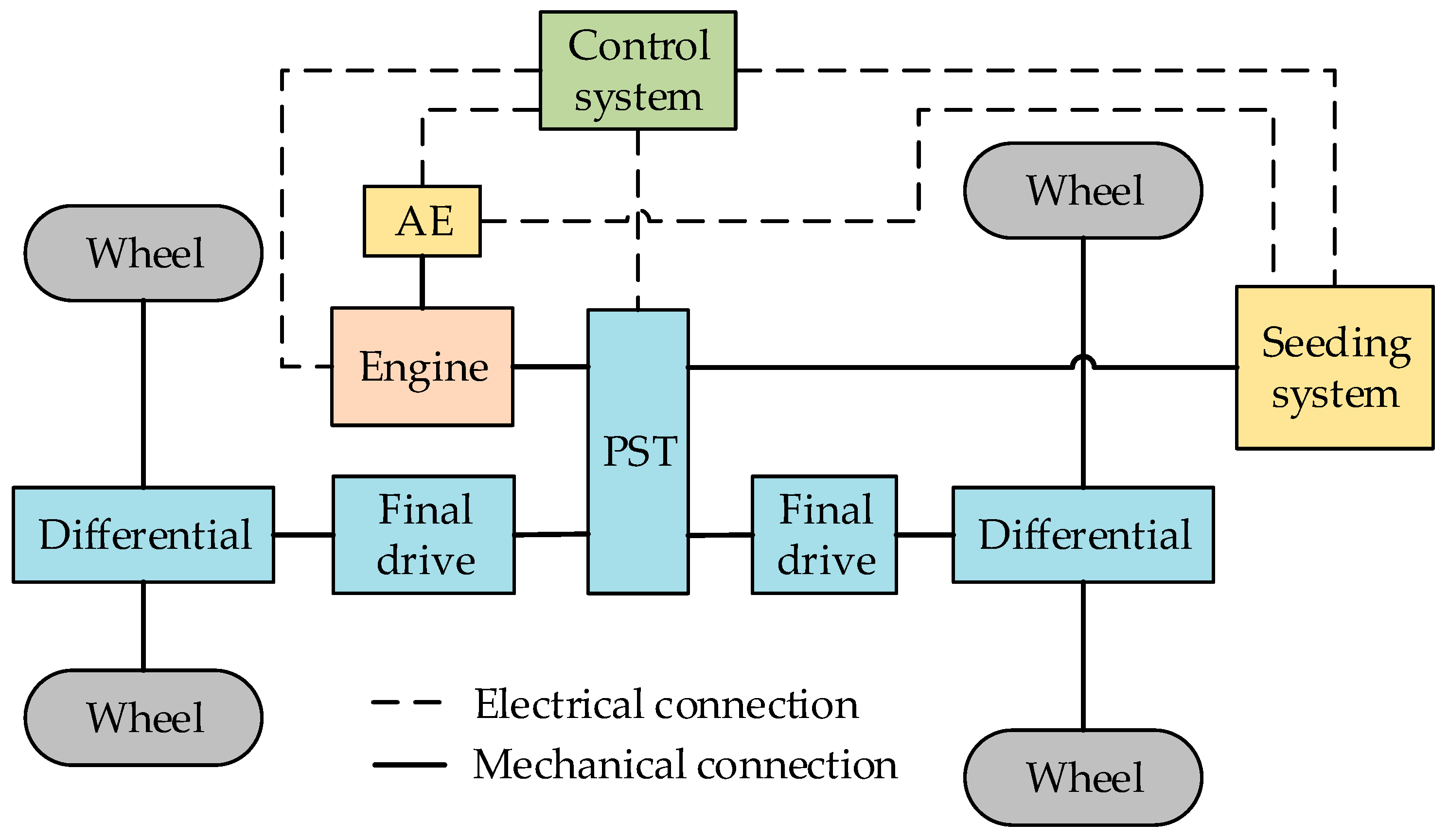 Energies 11 00686 g003