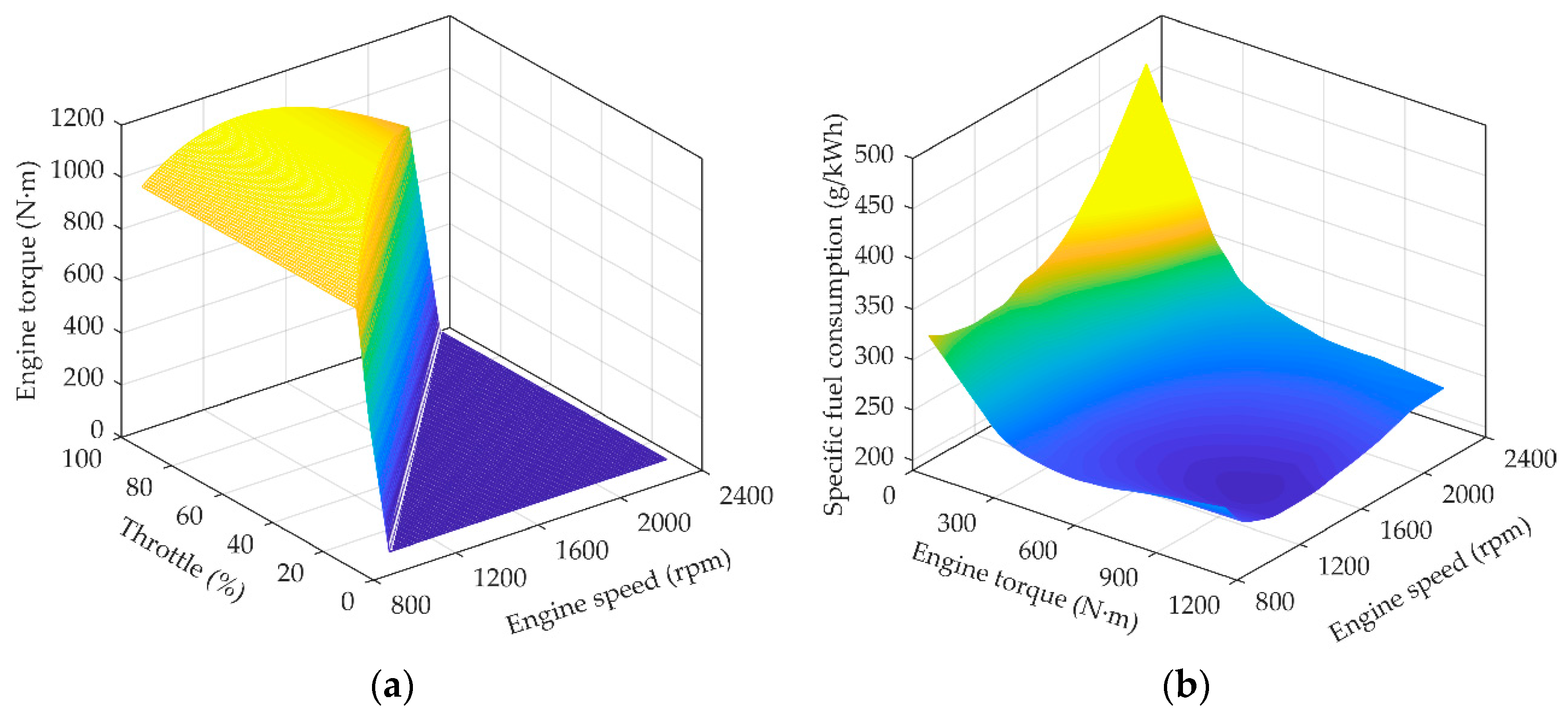 Energies 11 00686 g005