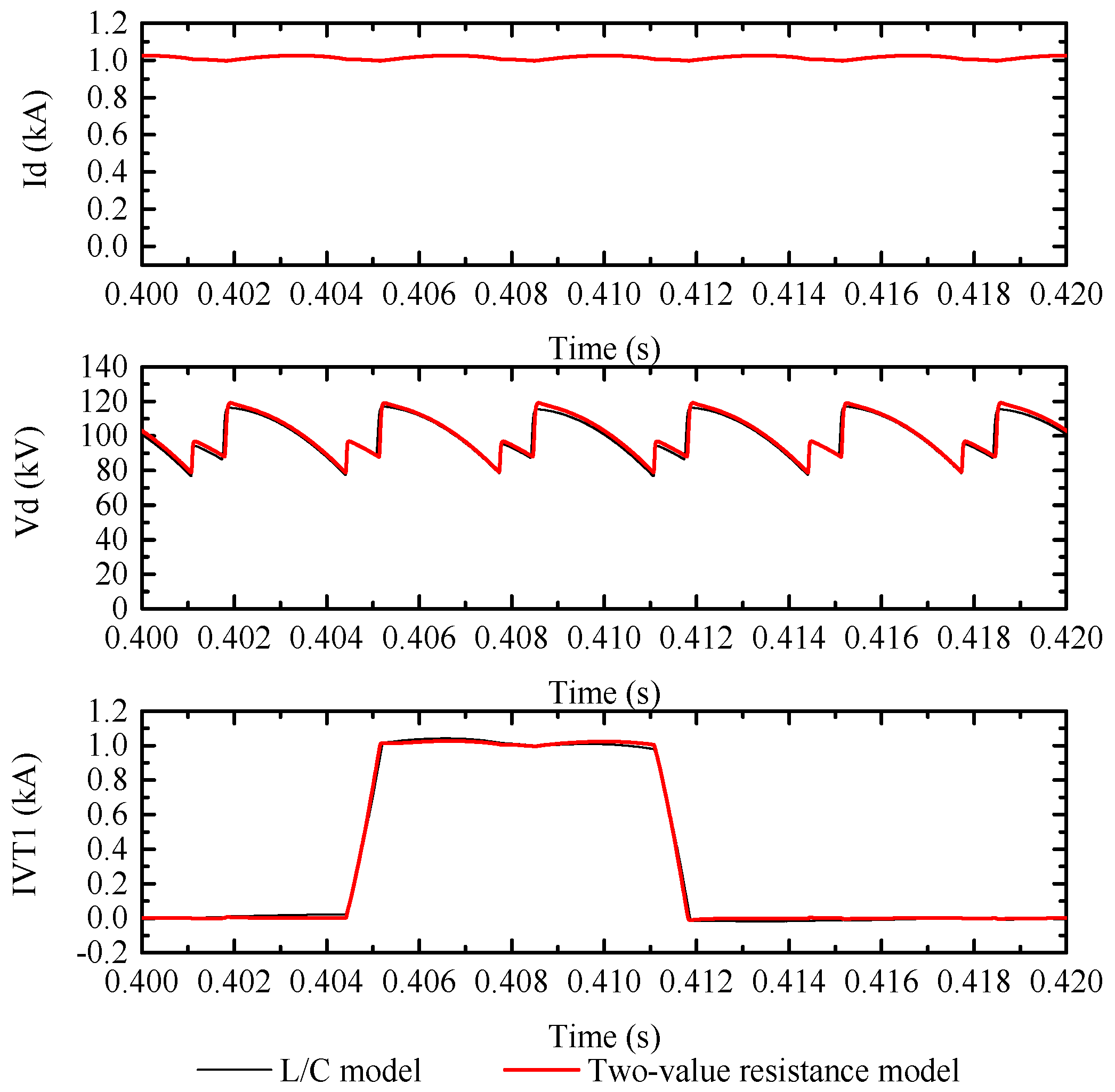 Energies 11 00692 g009