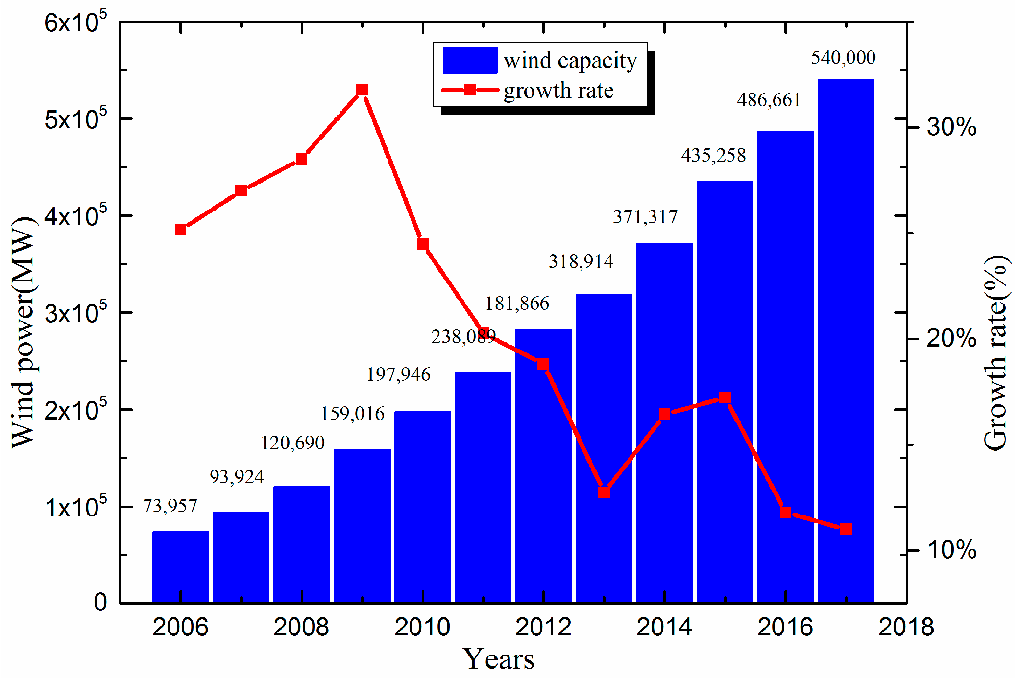 Energies 11 00697 g001