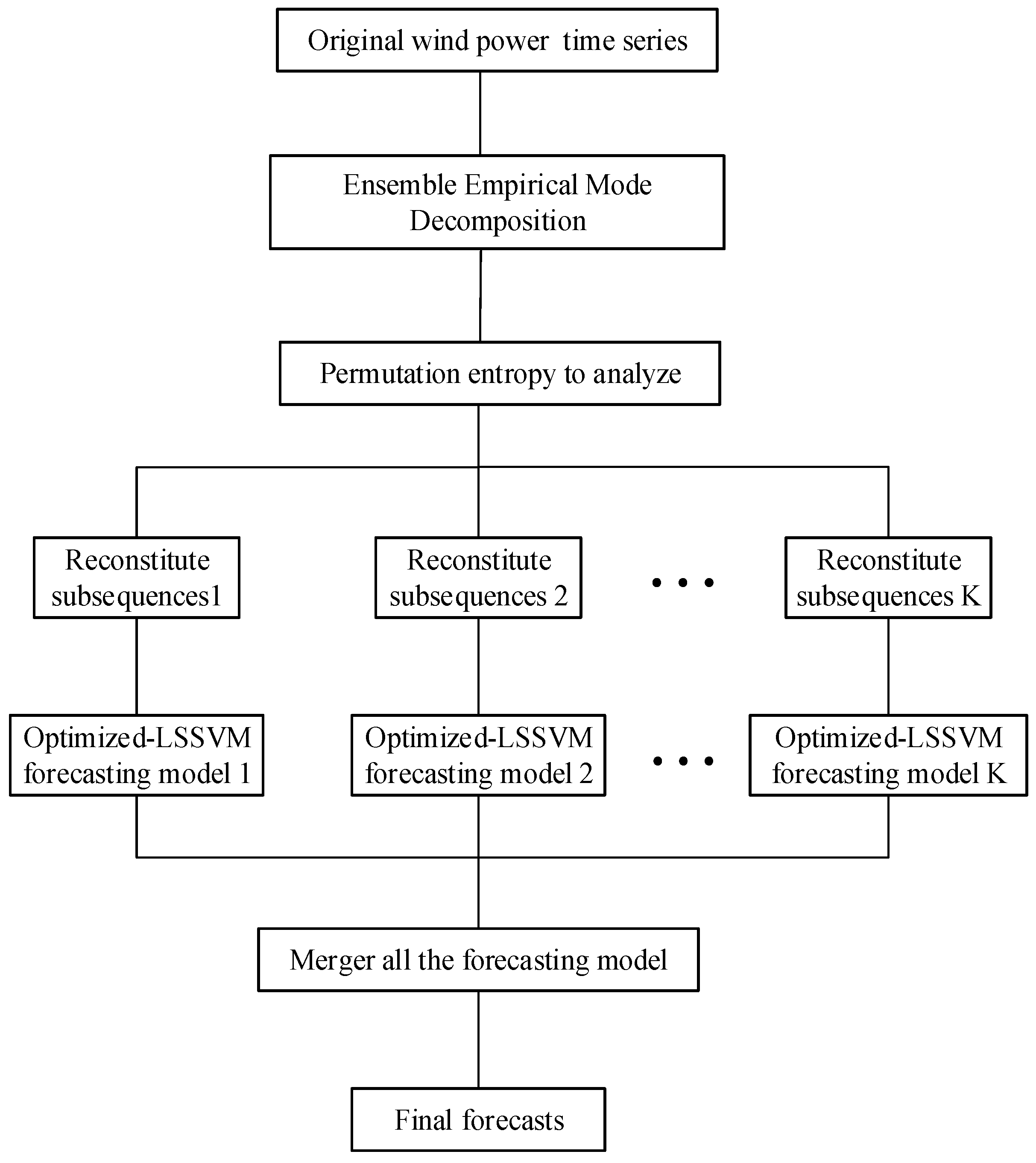 Energies 11 00697 g002