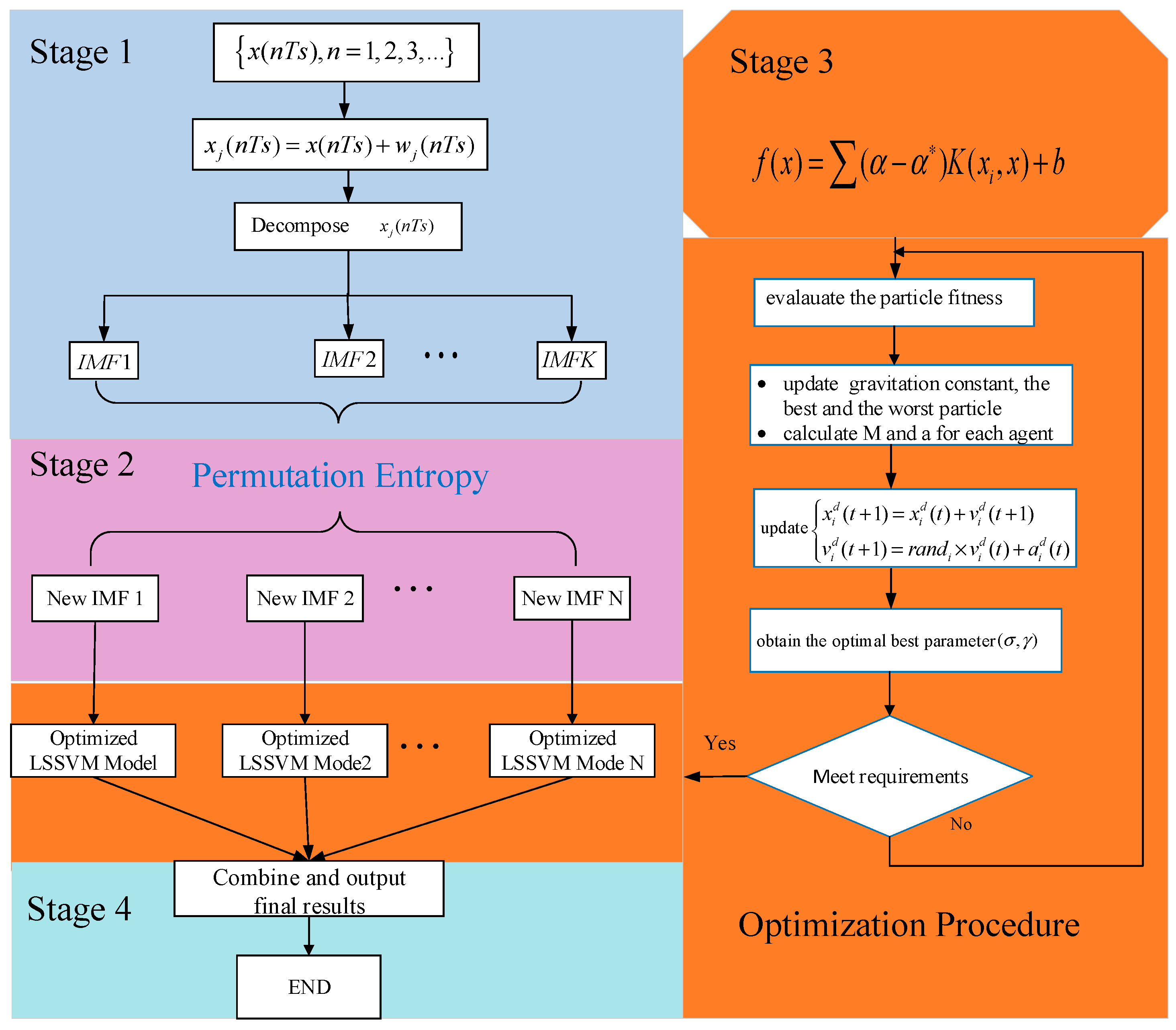 Energies 11 00697 g003