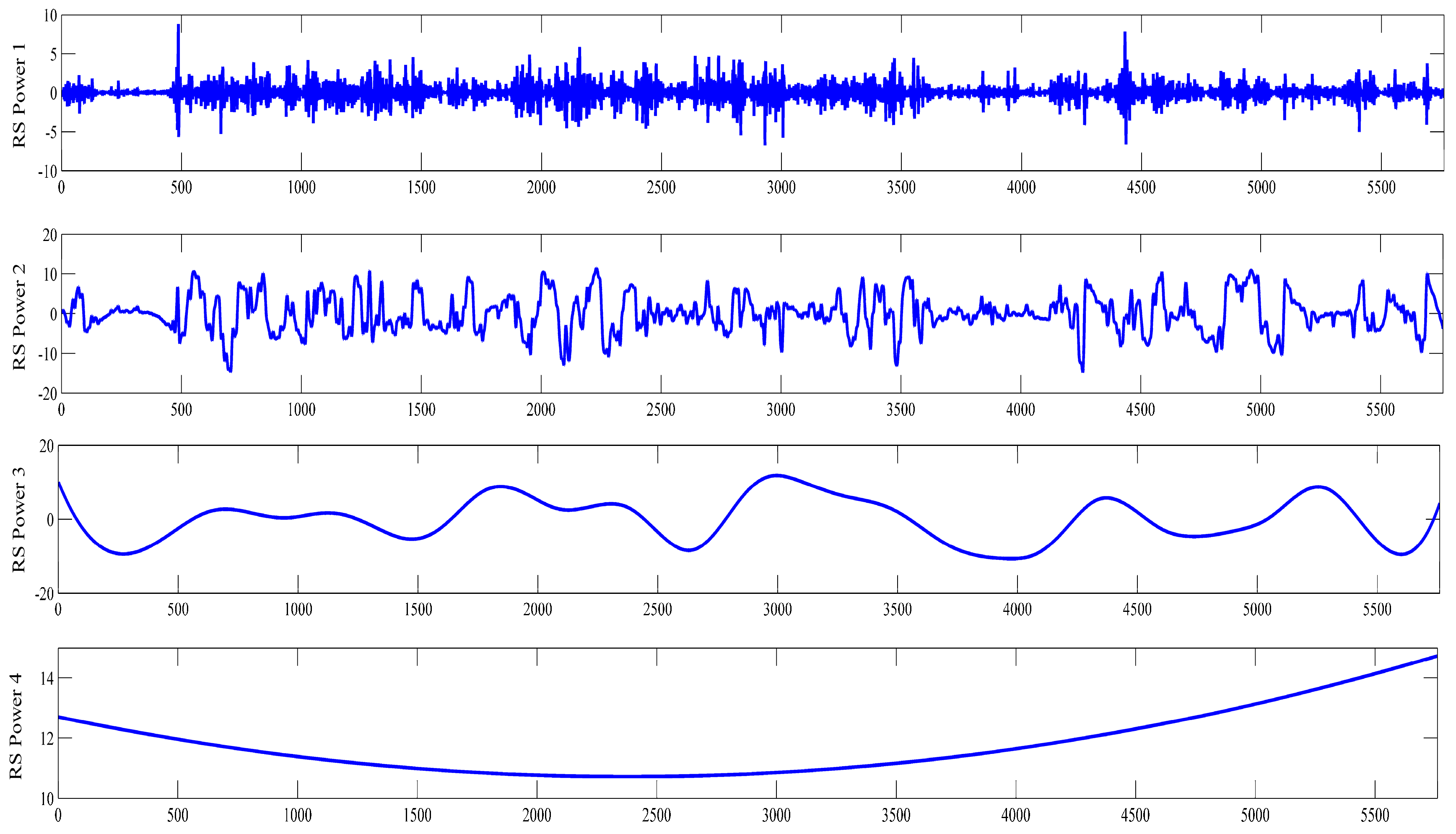 Energies 11 00697 g007
