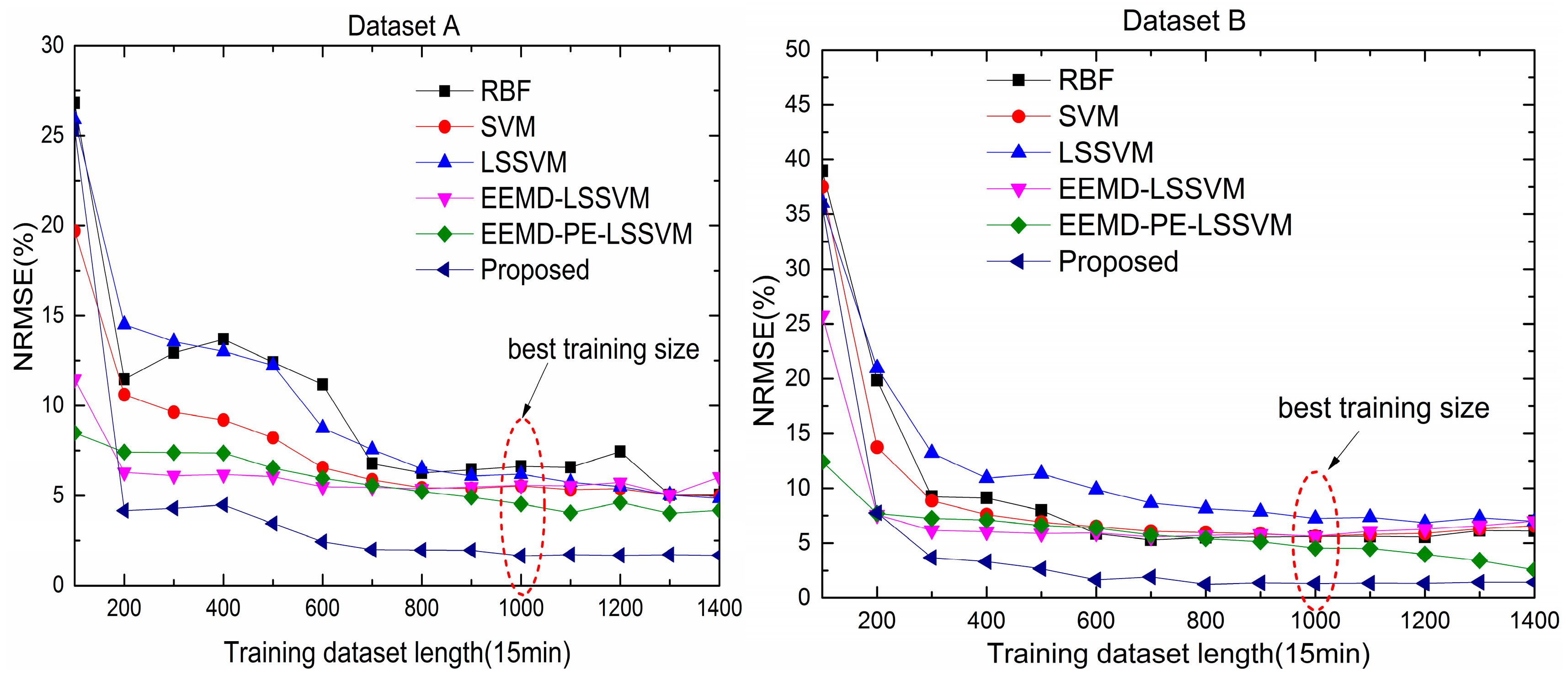 Energies 11 00697 g008