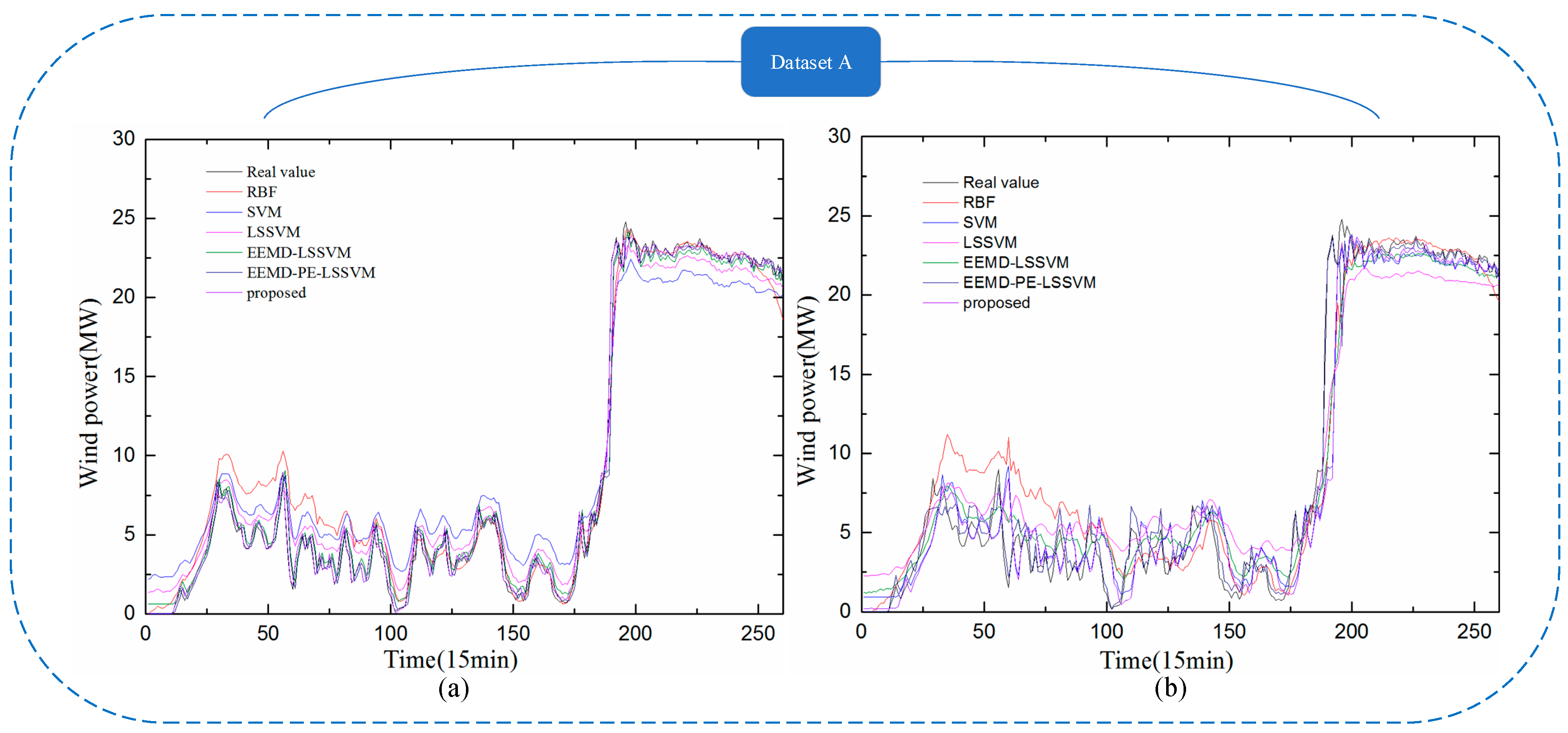 Energies 11 00697 g009