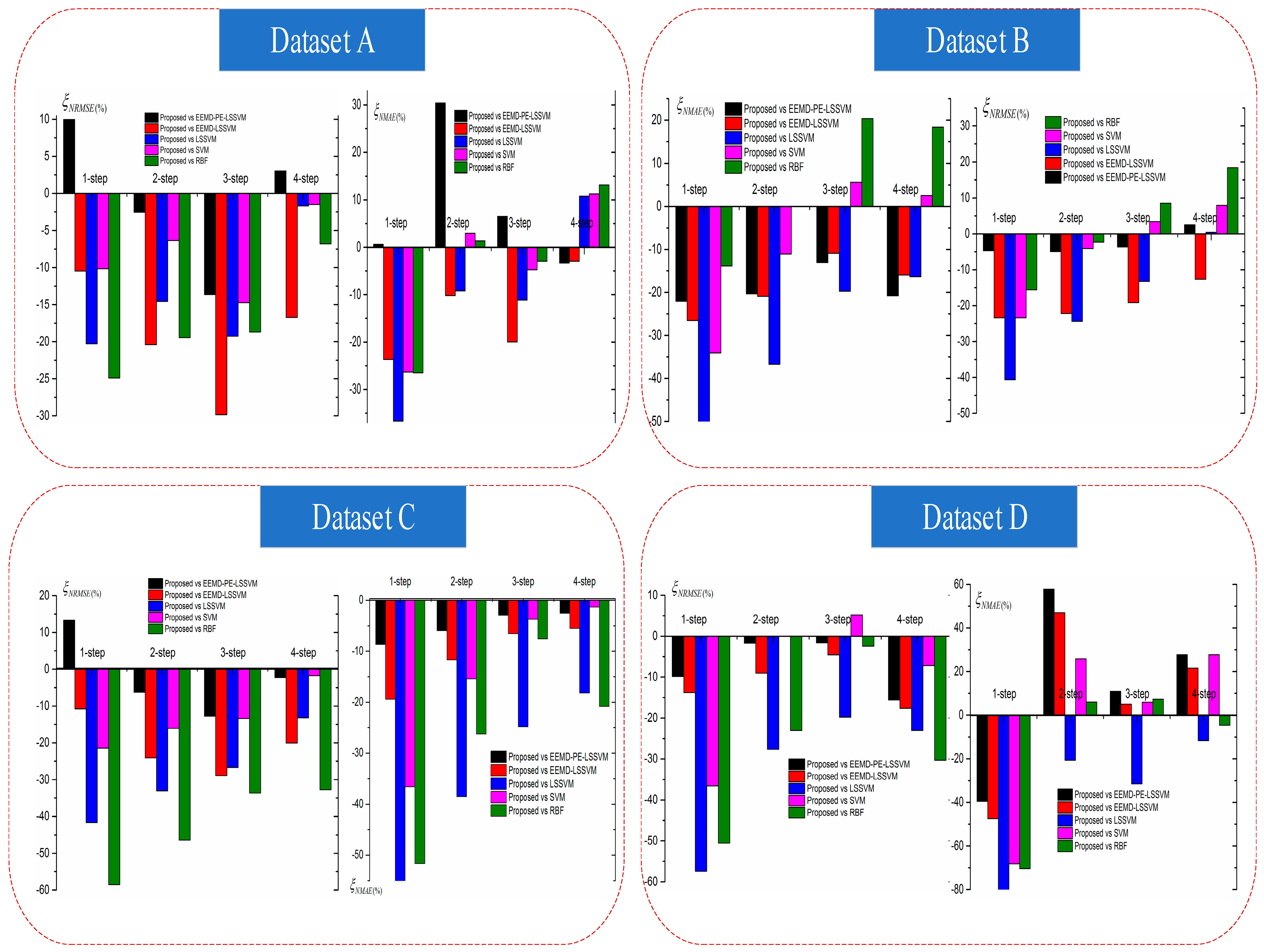 Energies 11 00697 g013