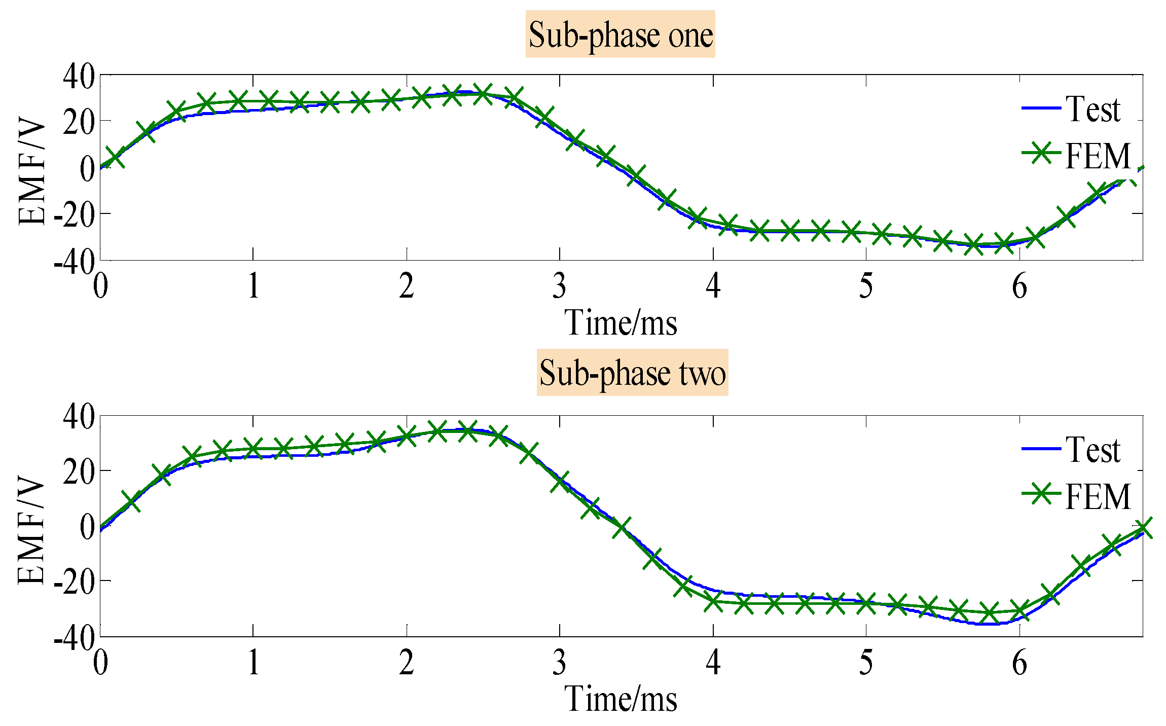 Energies 11 00700 g013 Energies 11 00700 g013