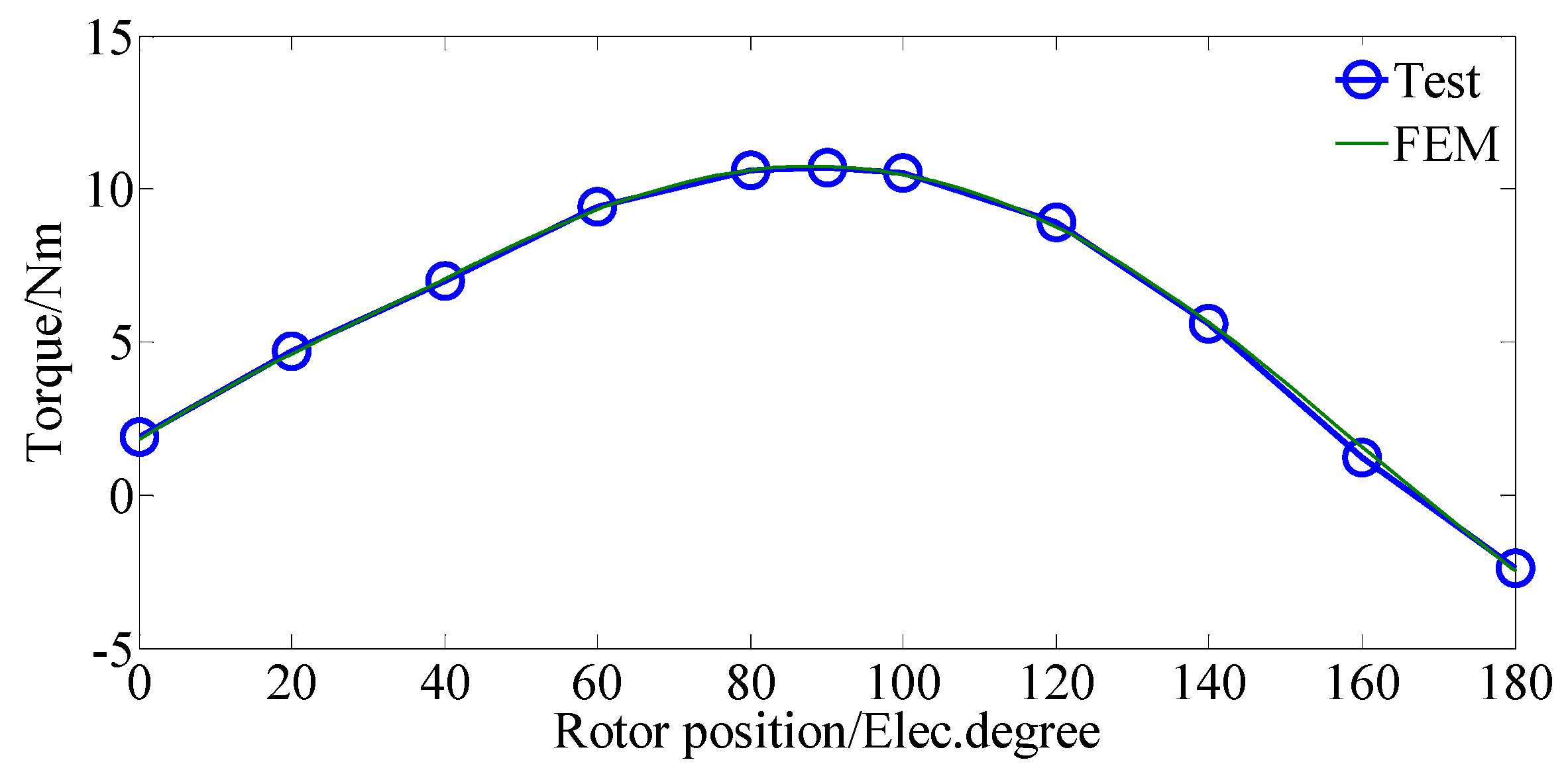 Energies 11 00700 g014 Energies 11 00700 g014