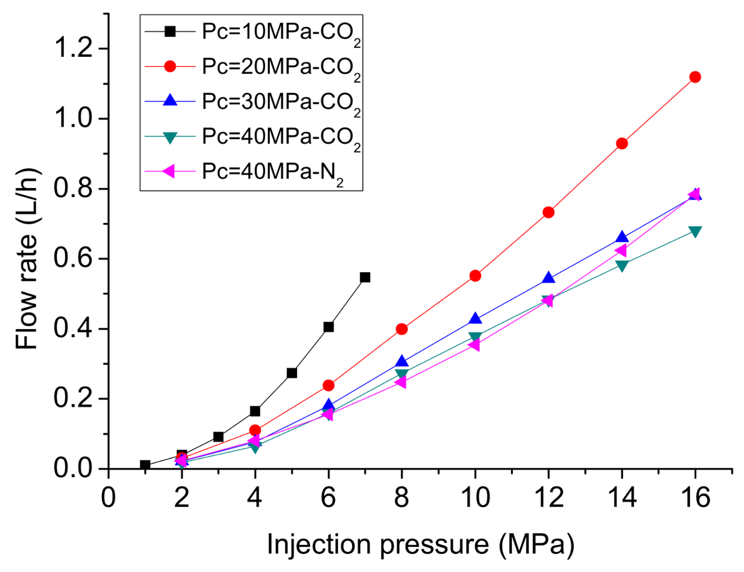 Energies 11 00702 g004