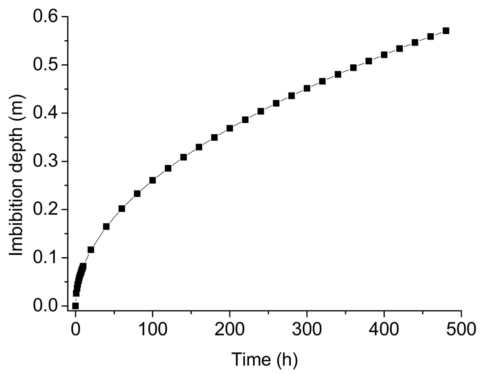 Energies 11 00702 g010