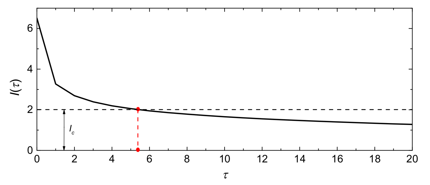 Energies 11 00705 g005