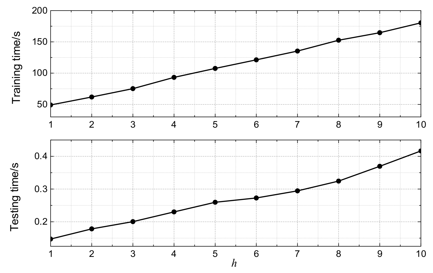 Energies 11 00705 g008