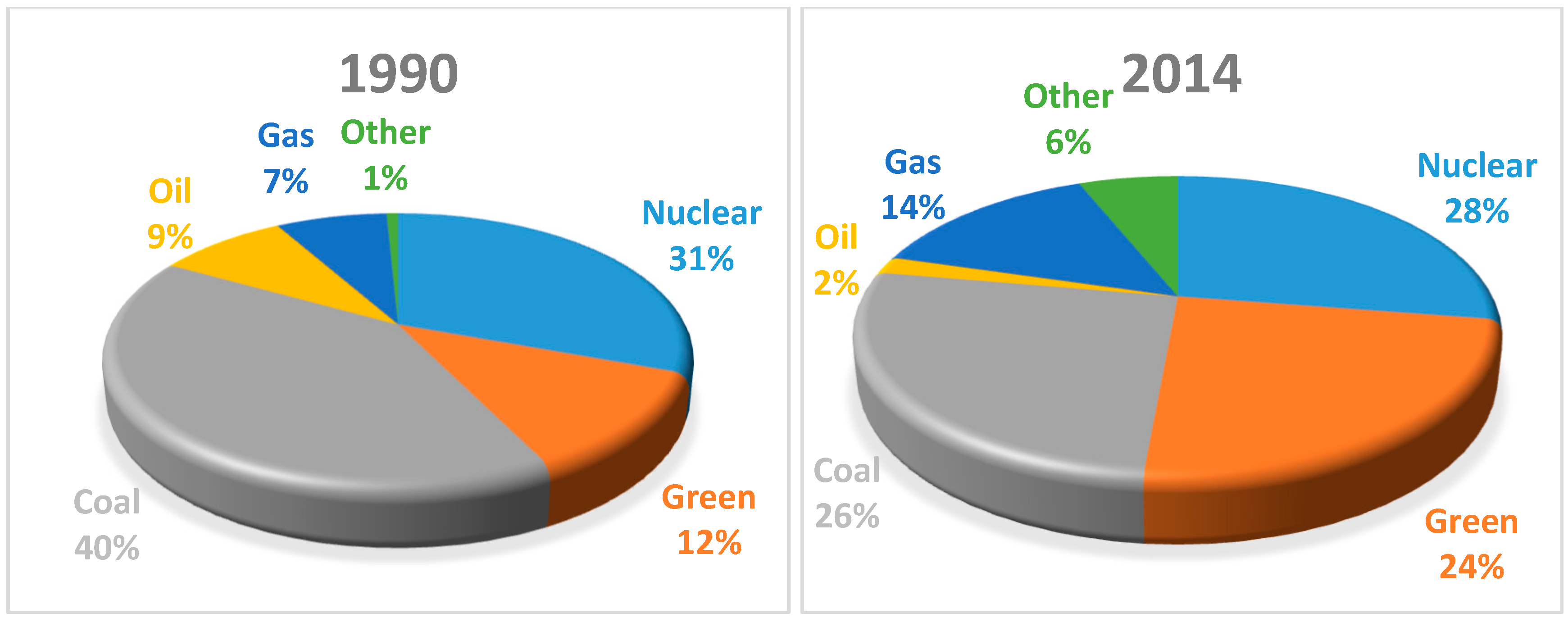 Energies 11 00706 g002