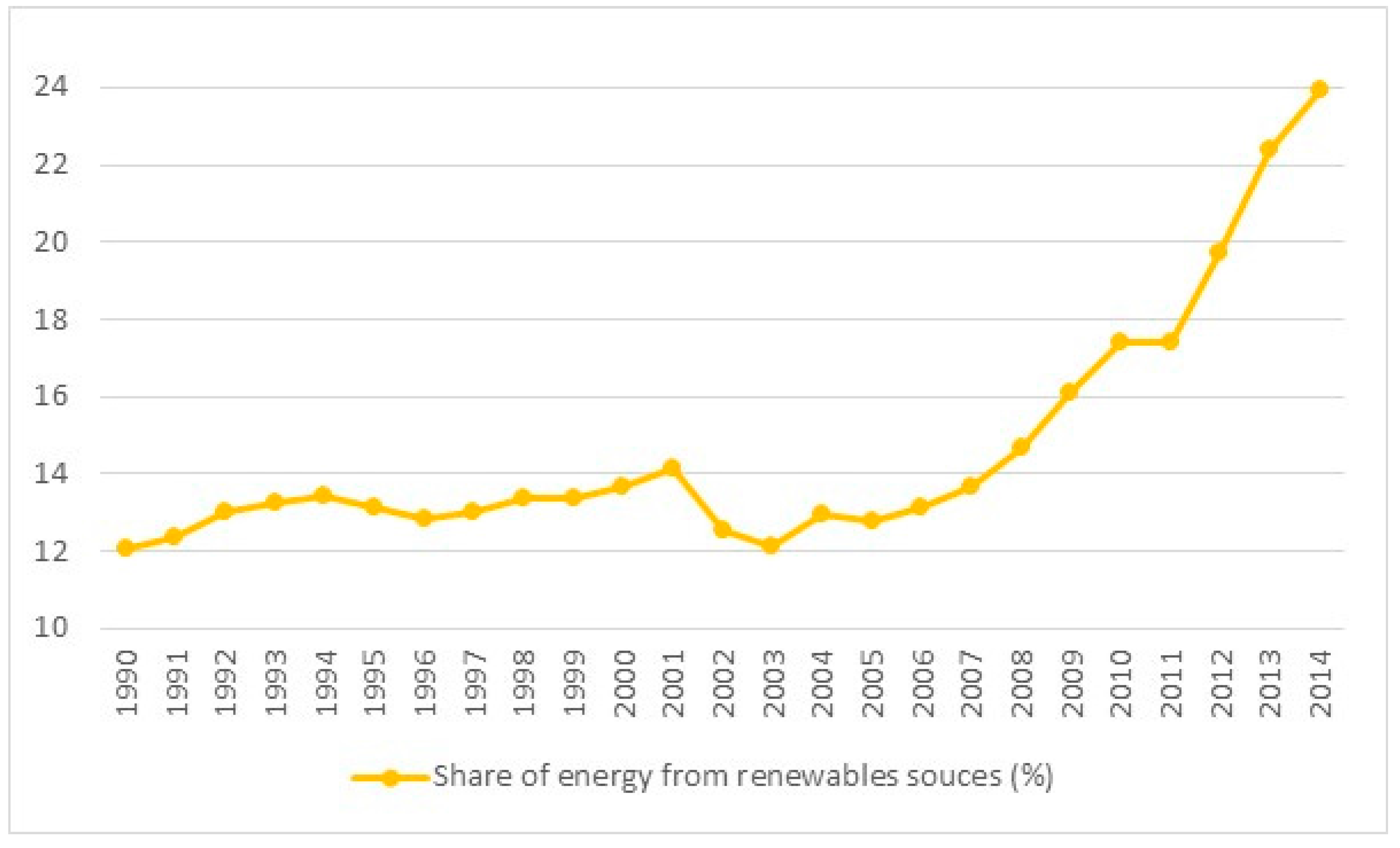 Energies 11 00706 g003
