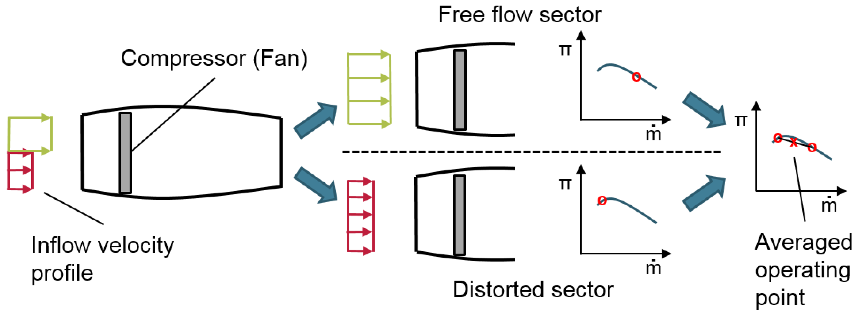 Energies 11 00708 g003
