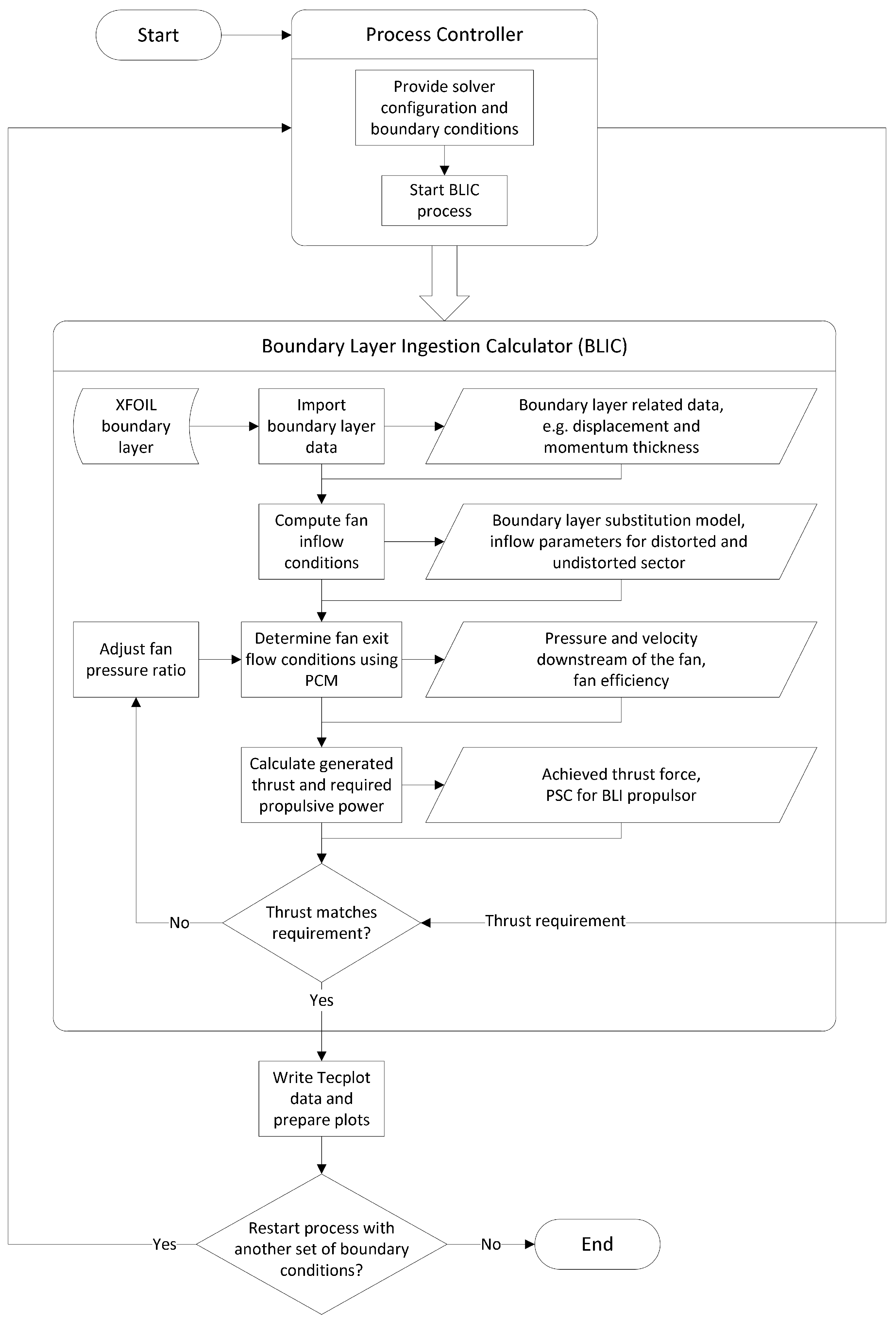 Energies 11 00708 g006